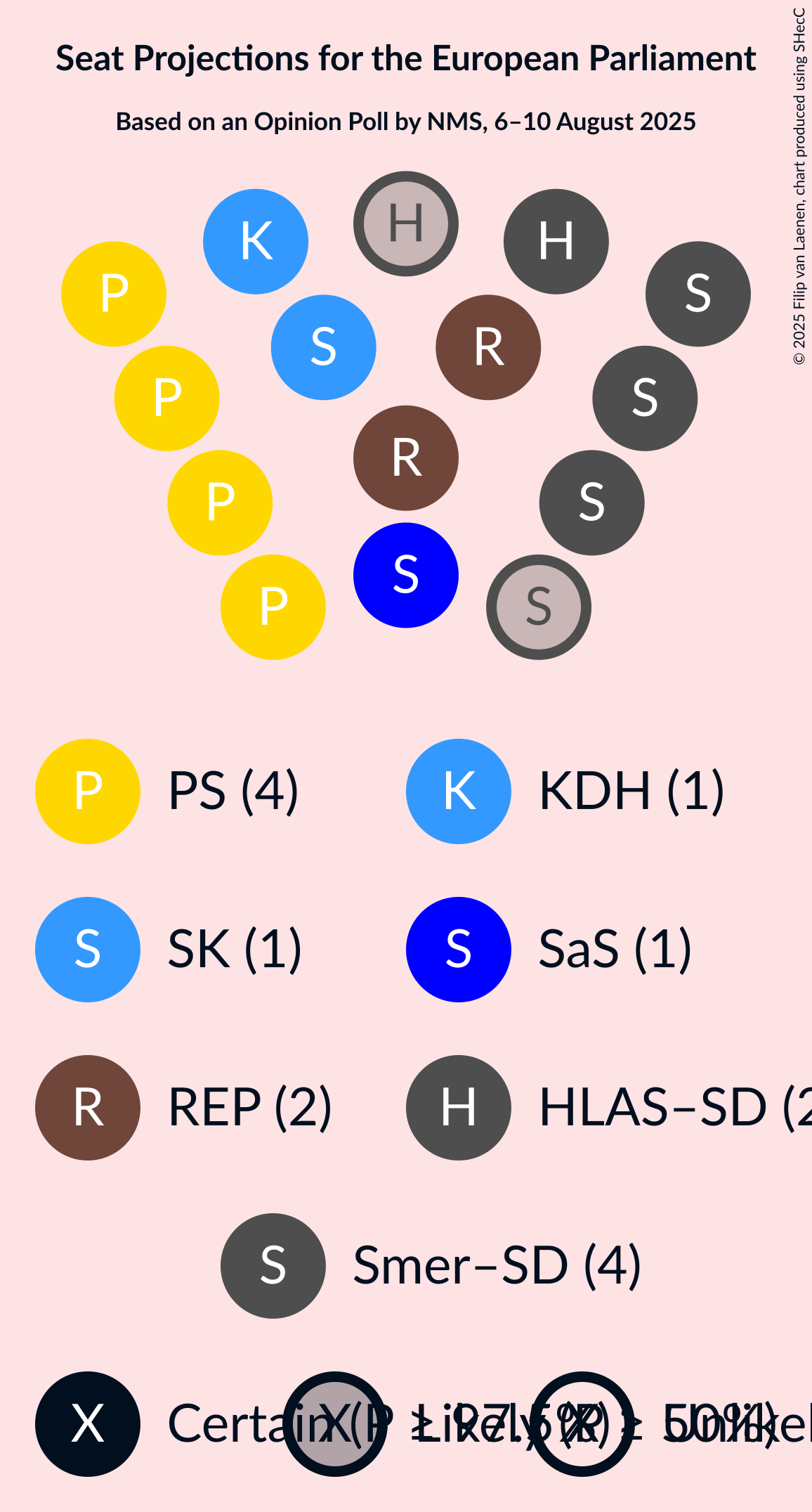 Seating Plan Graph with seating plan not yet produced