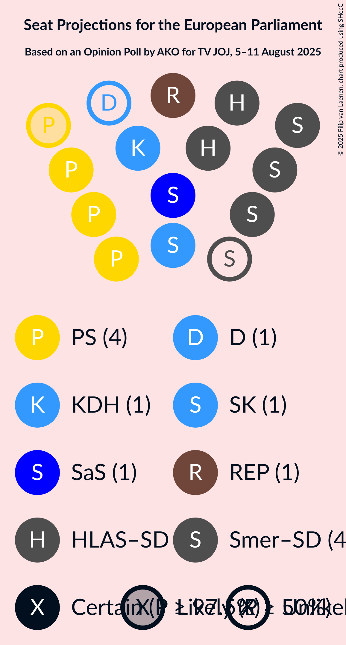 Seating Plan Graph with seating plan not yet produced