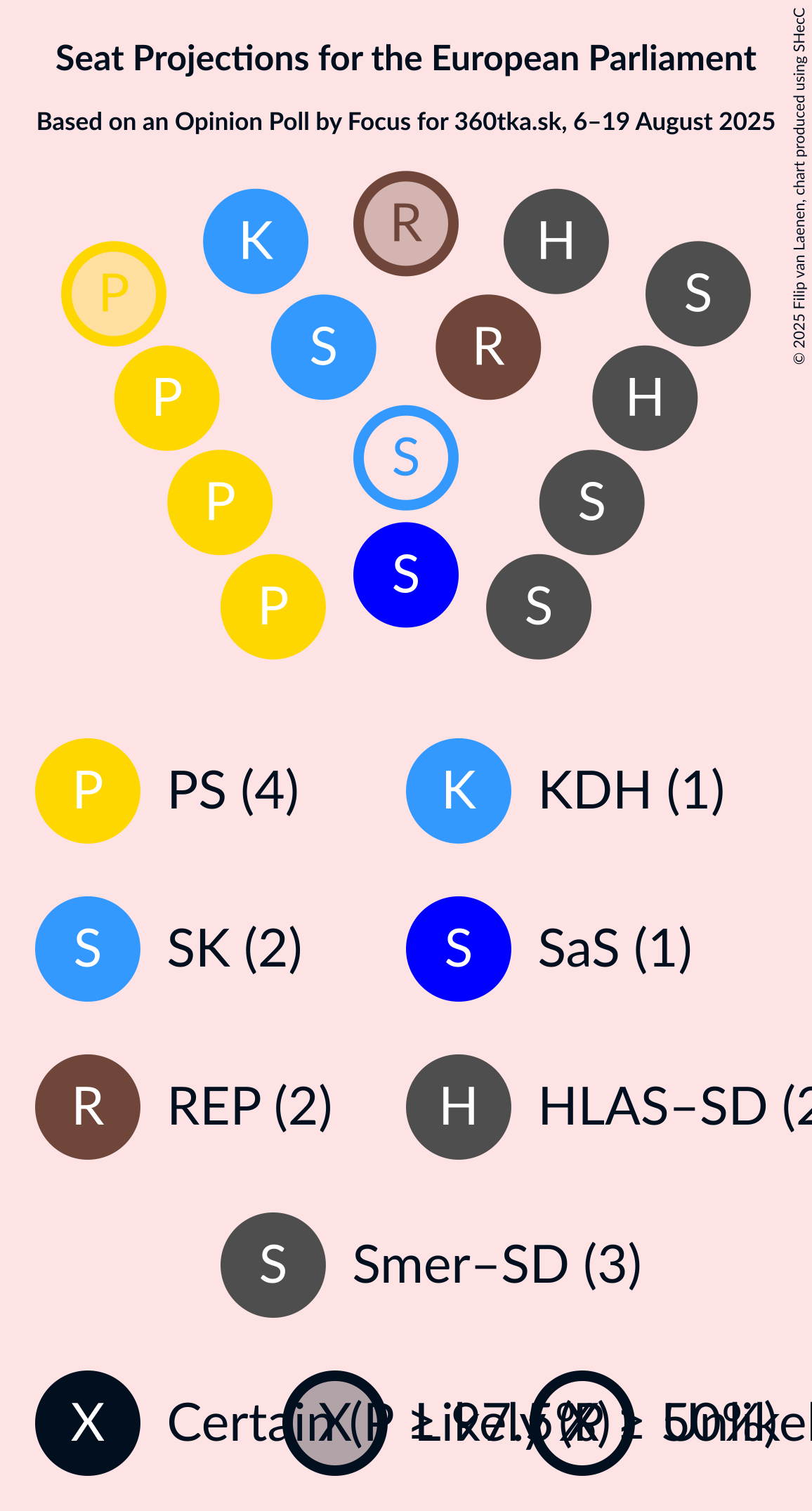 Seating Plan Graph with seating plan not yet produced