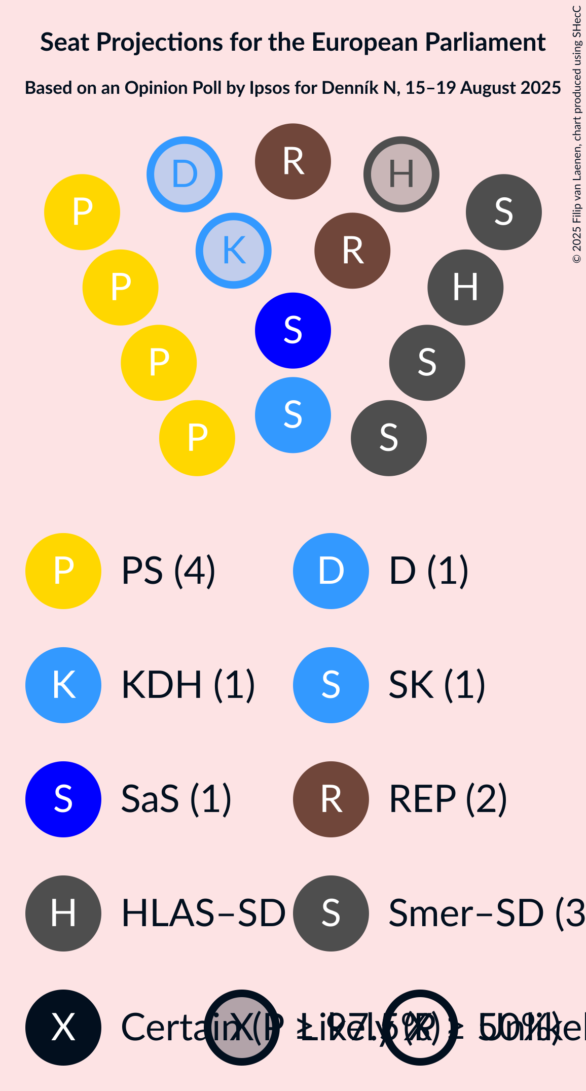 Seating Plan Graph with seating plan not yet produced