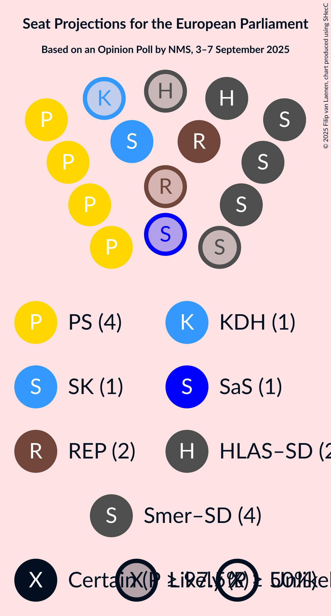 Graph with seating plan not yet produced