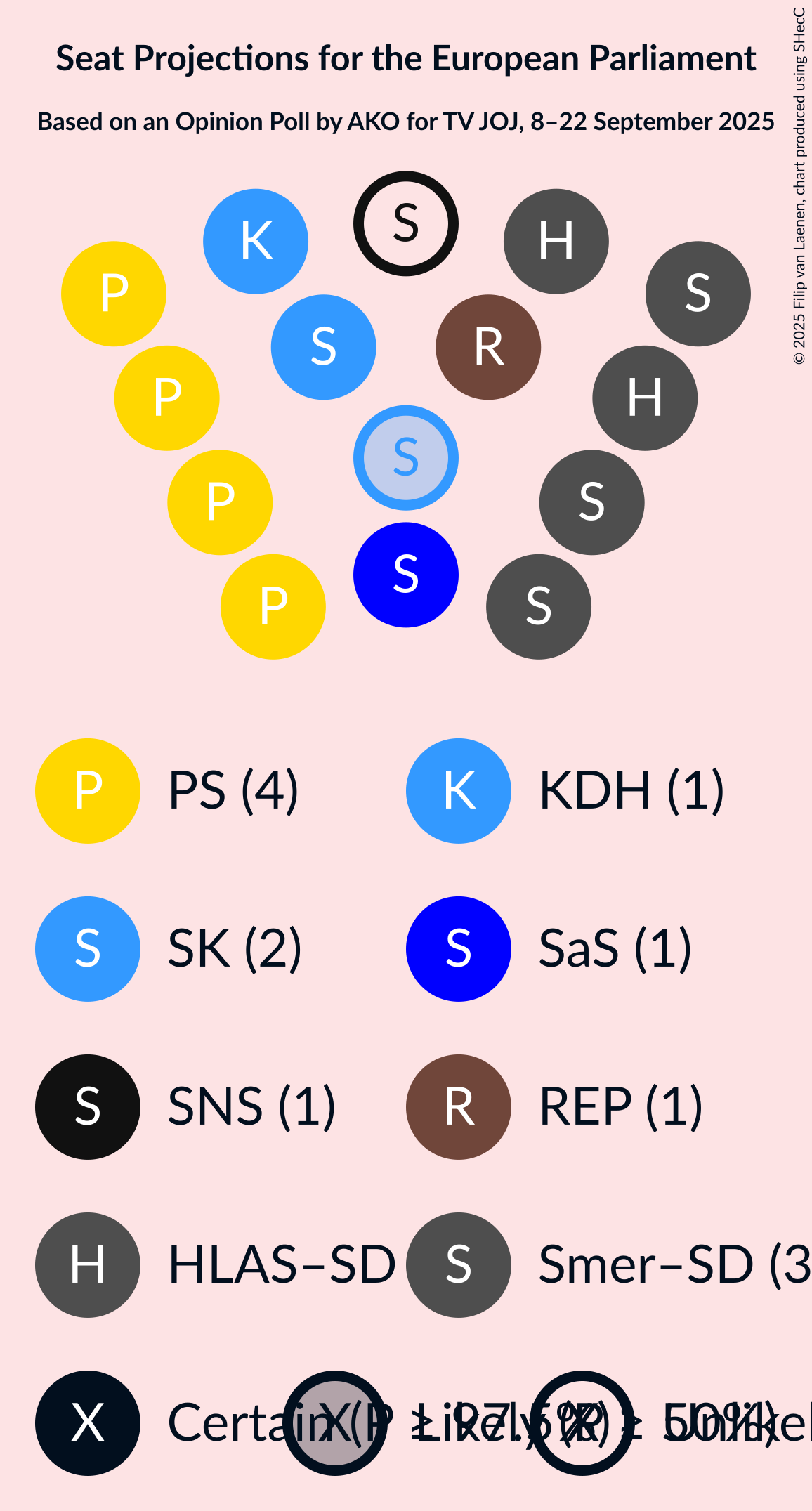 Graph with seating plan not yet produced