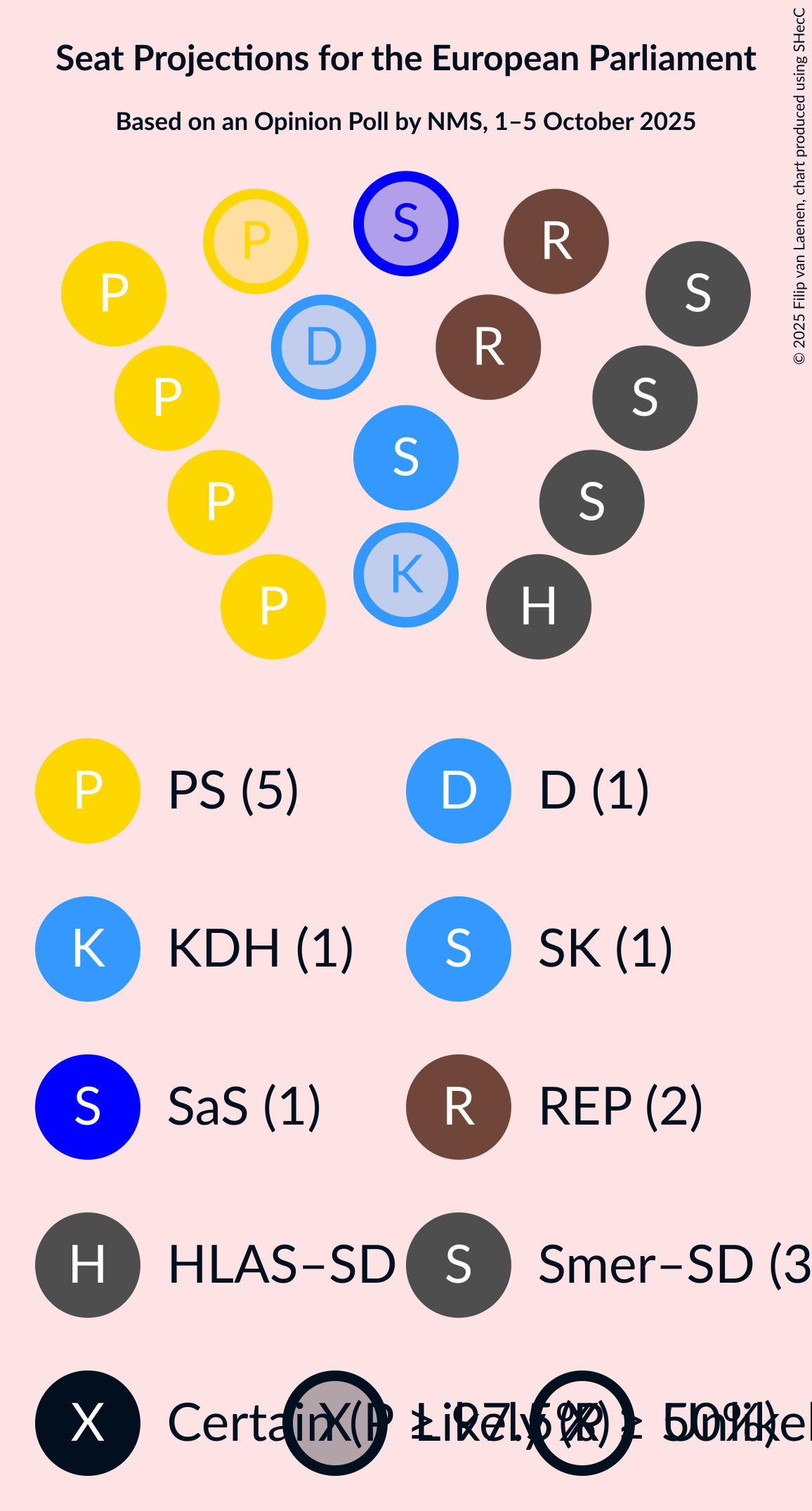 Graph with seating plan not yet produced