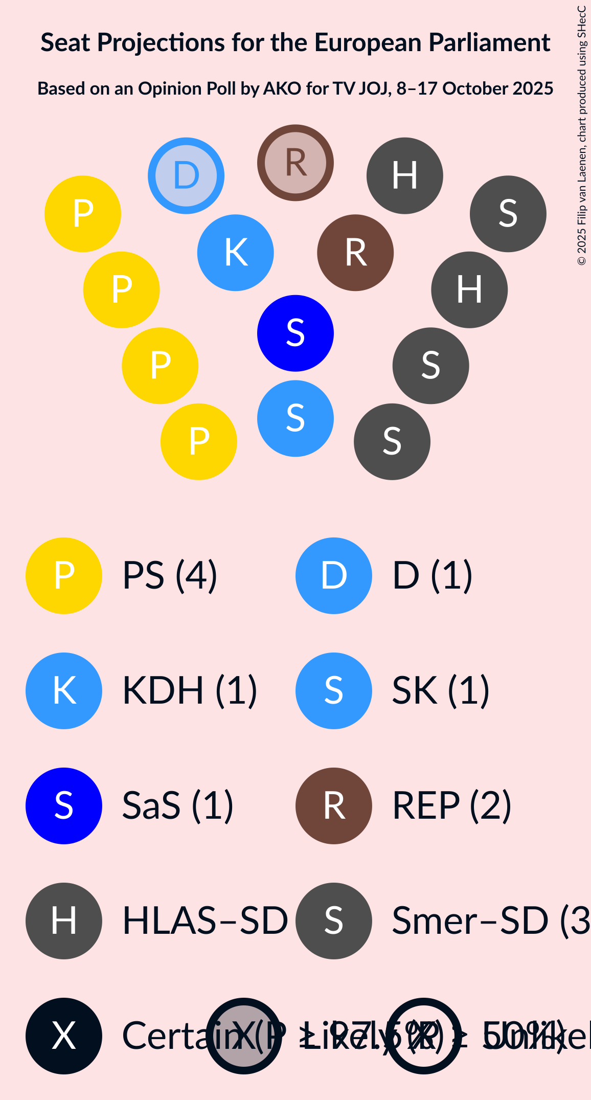 Graph with seating plan not yet produced