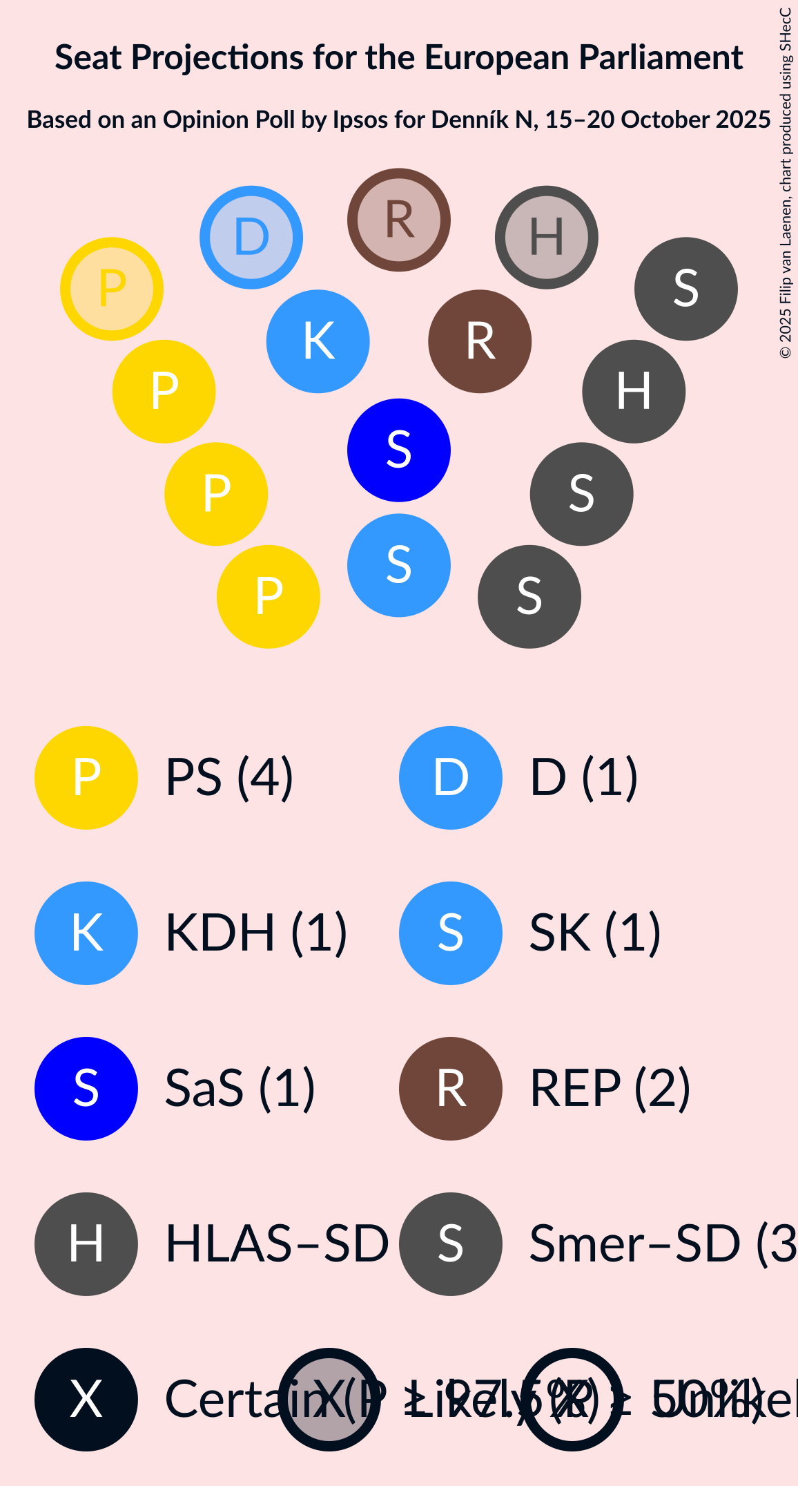 Graph with seating plan not yet produced