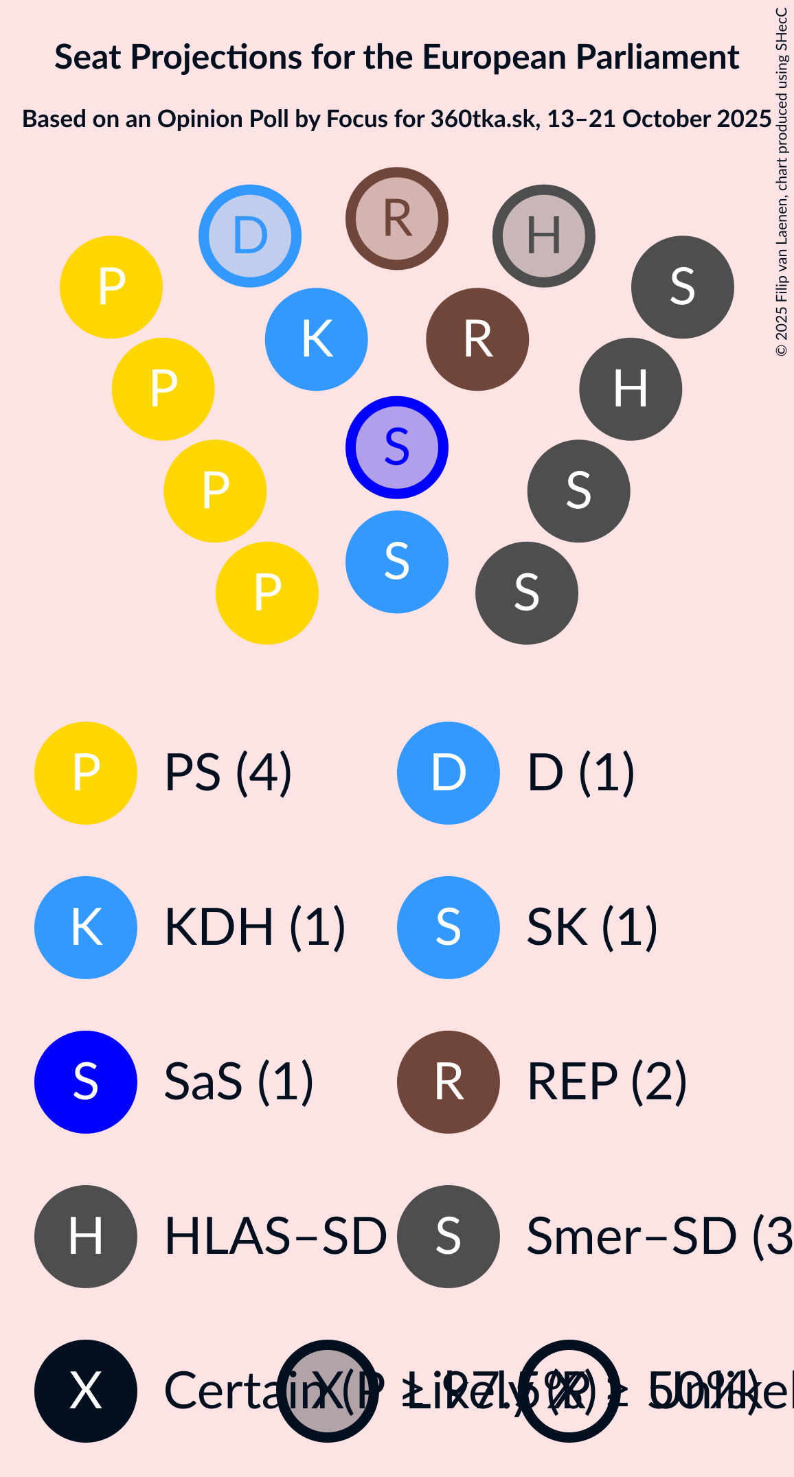 Graph with seating plan not yet produced