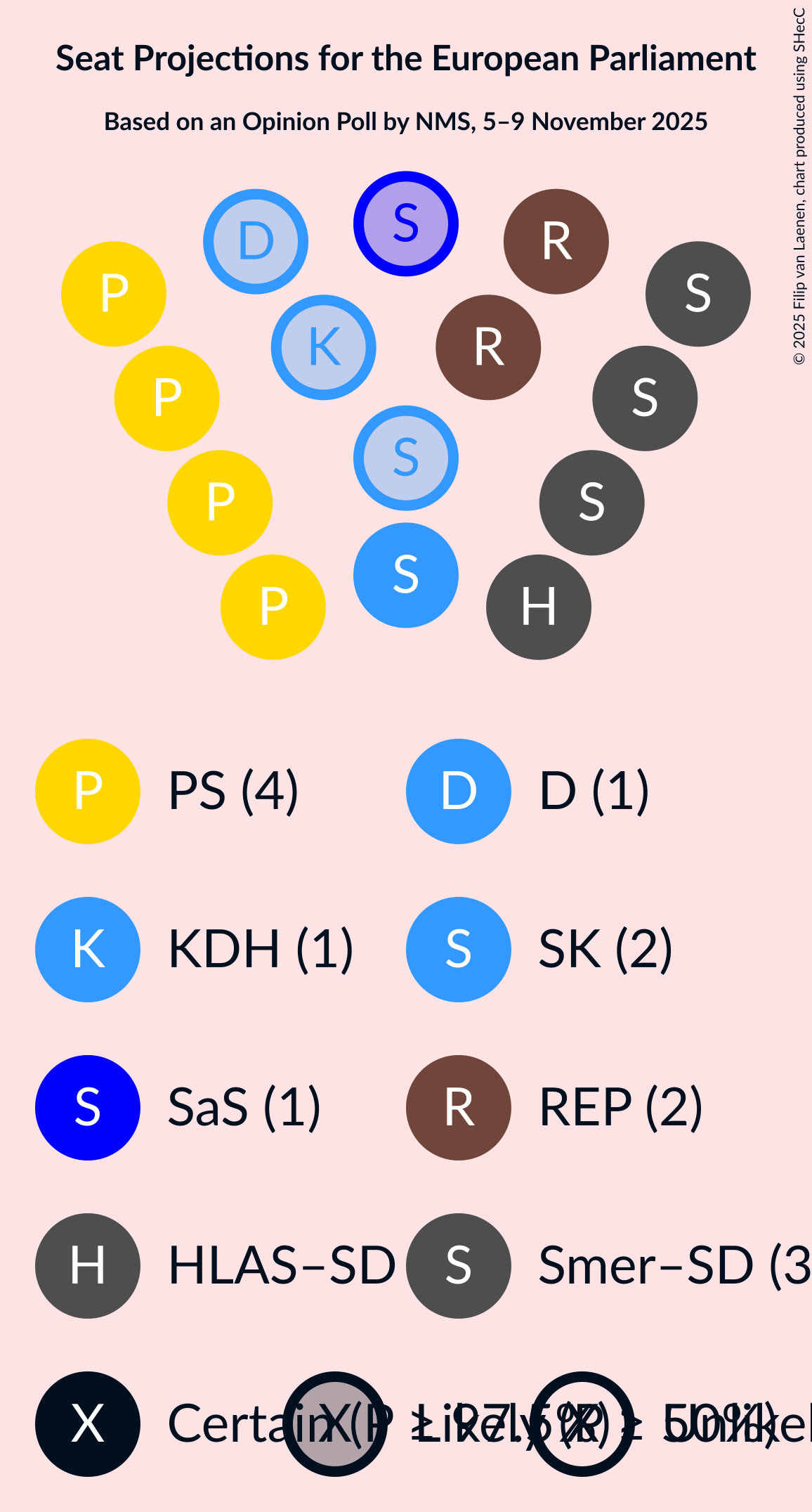 Graph with seating plan not yet produced