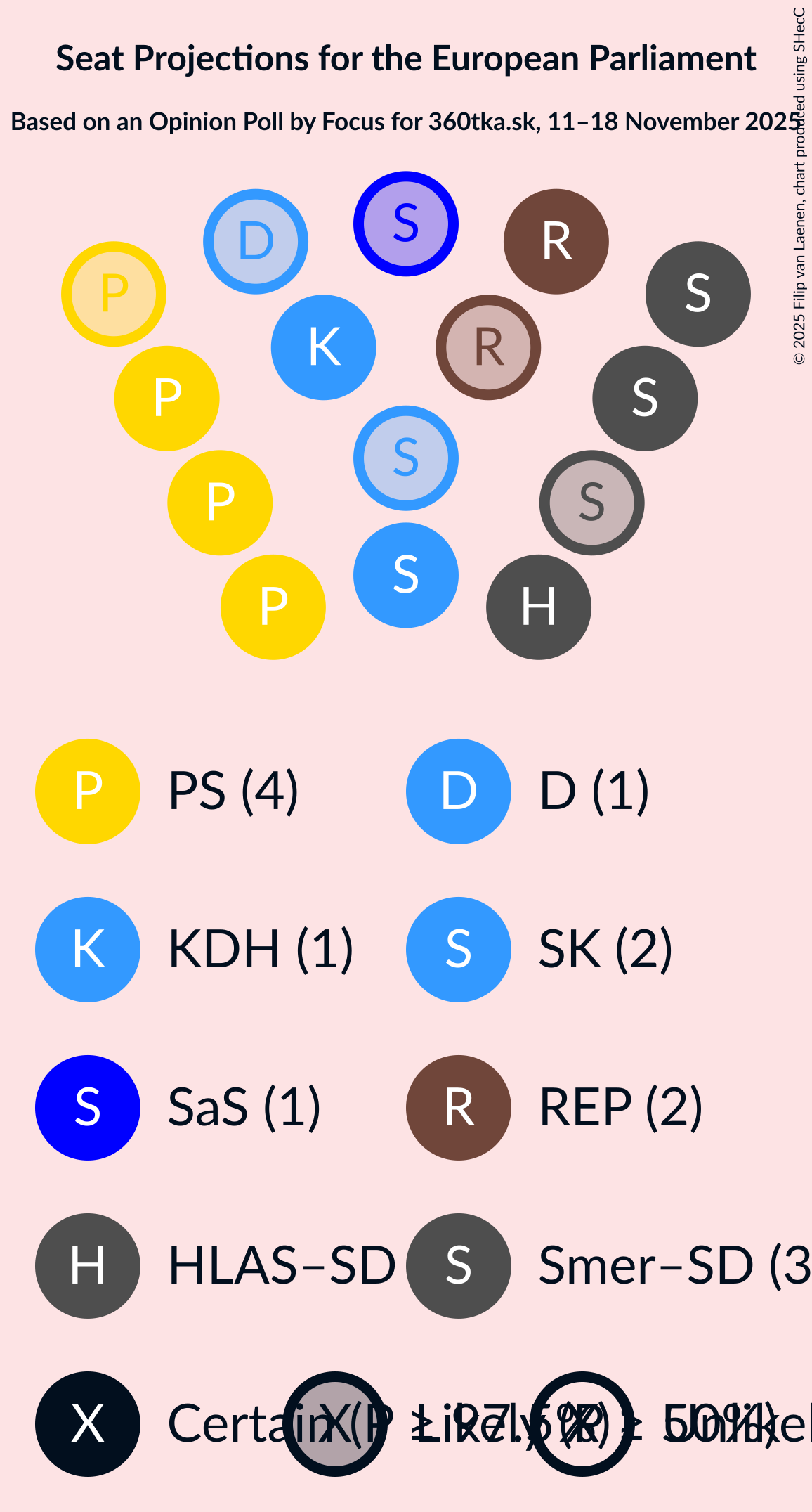 Graph with seating plan not yet produced