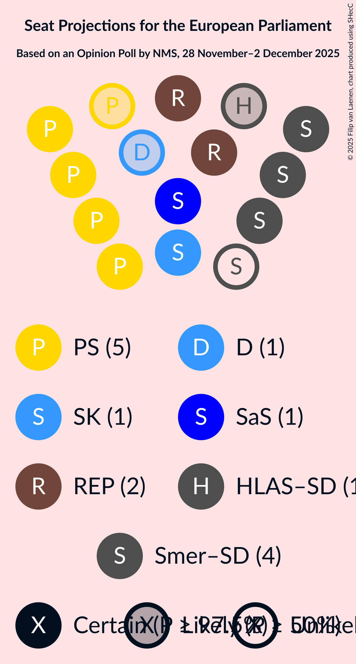 Seating Plan Graph with seating plan not yet produced