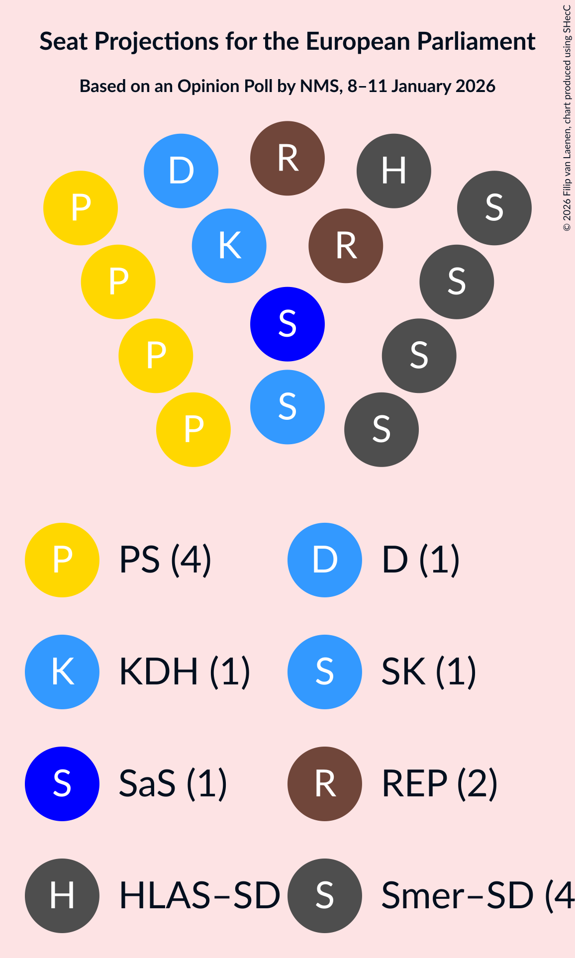 Graph with seating plan not yet produced