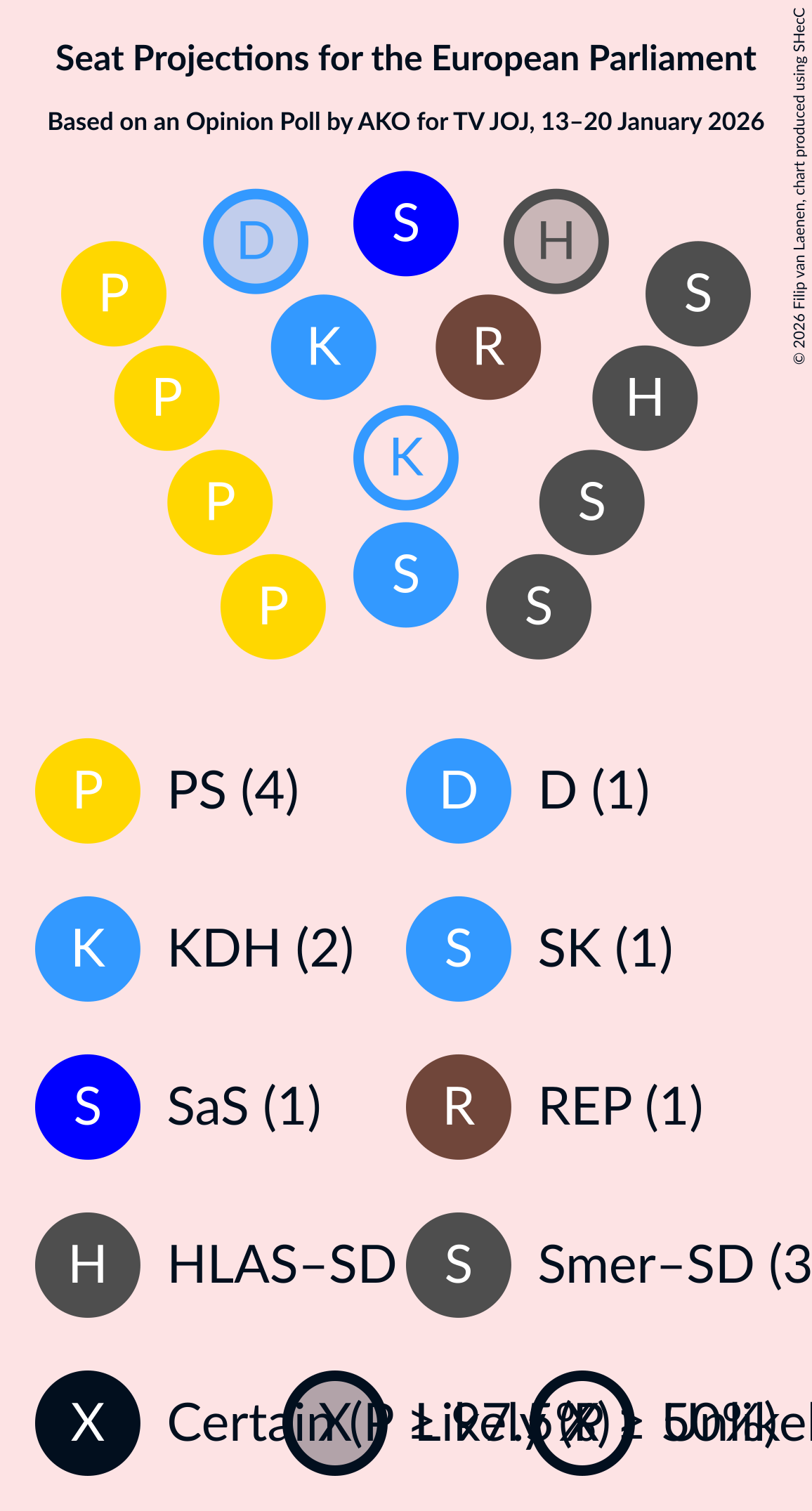 Seating Plan Graph with seating plan not yet produced