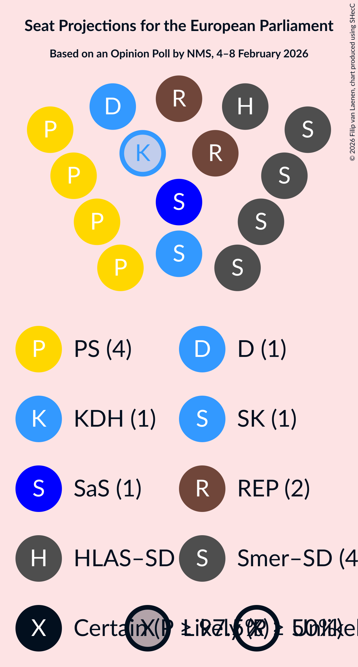 Seating Plan Graph with seating plan not yet produced