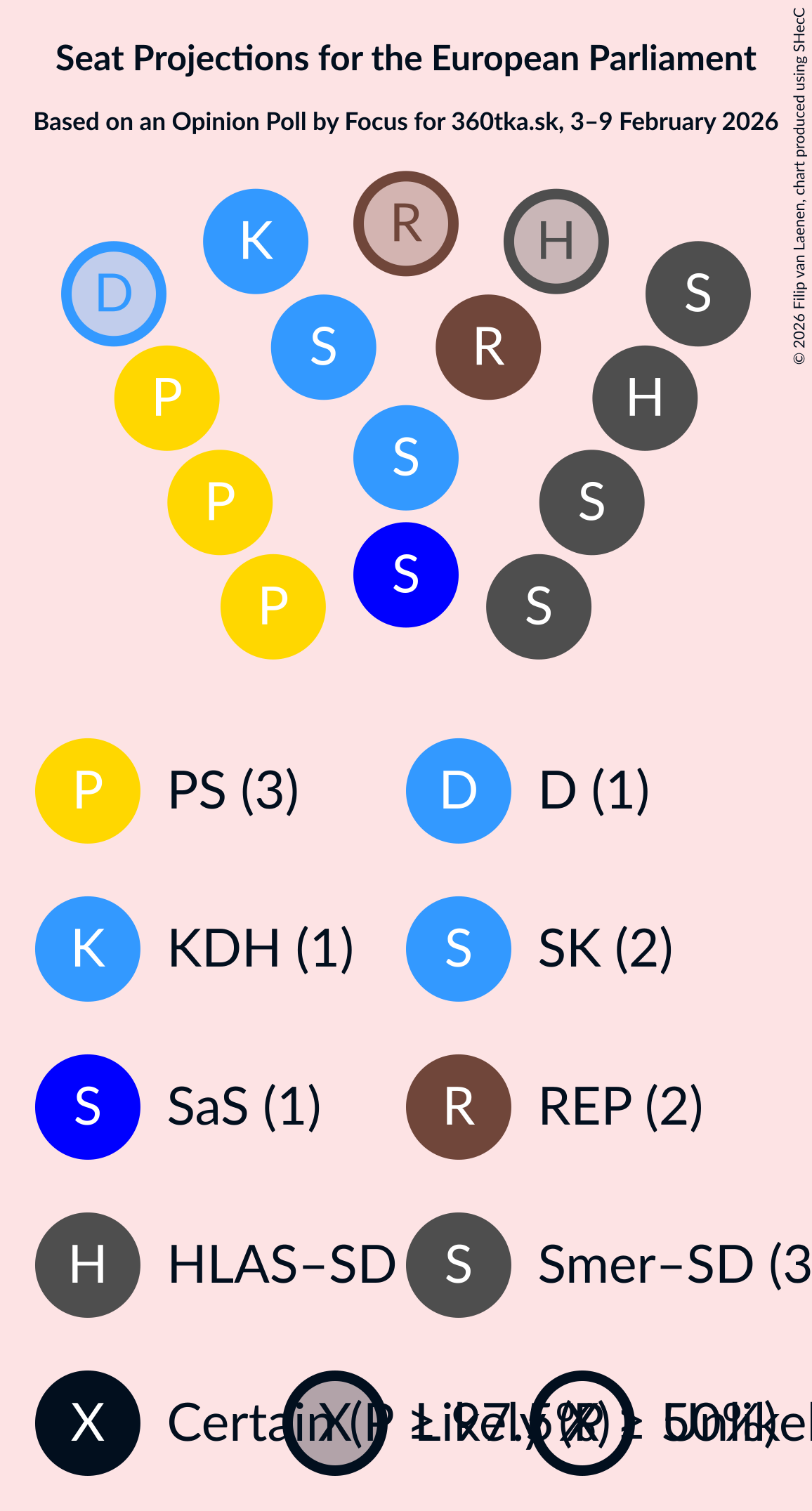 Seating Plan Graph with seating plan not yet produced