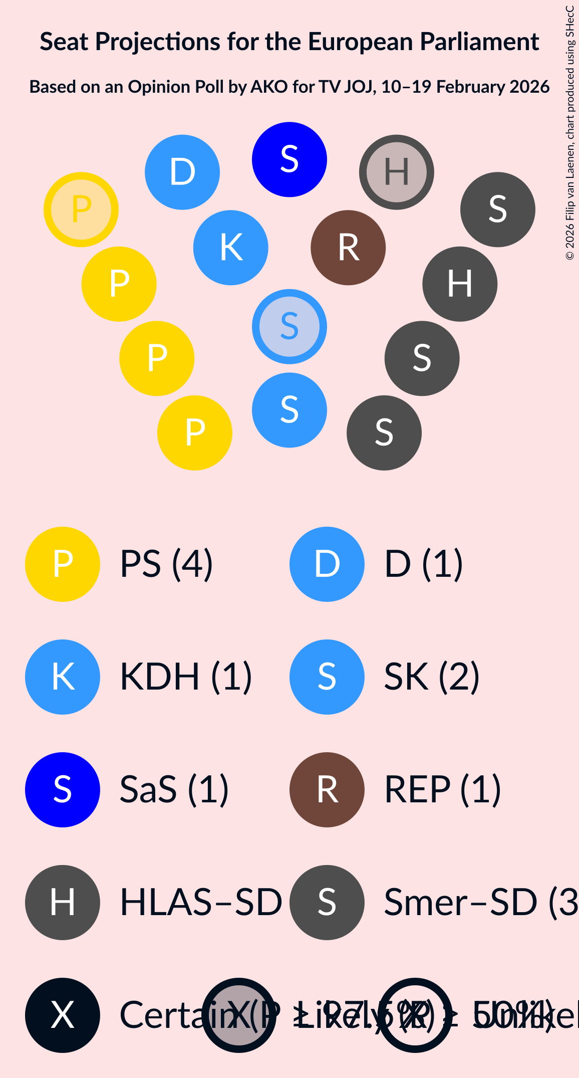 Graph with seating plan not yet produced