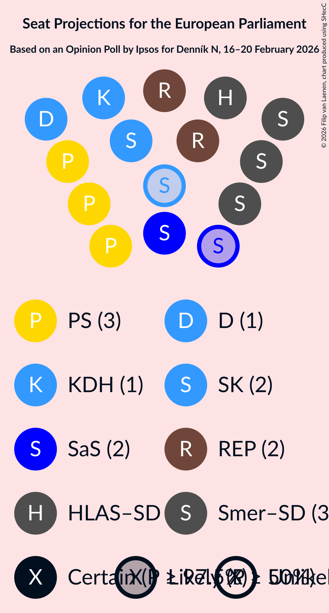 Graph with seating plan not yet produced