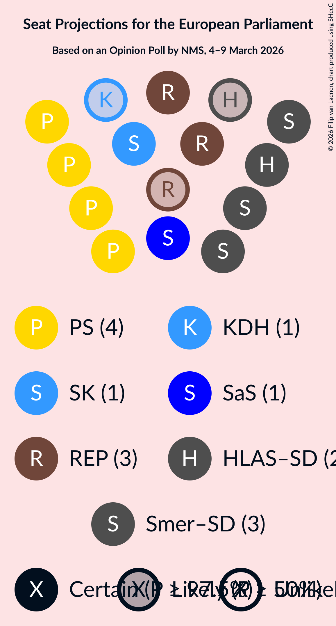 Graph with seating plan not yet produced