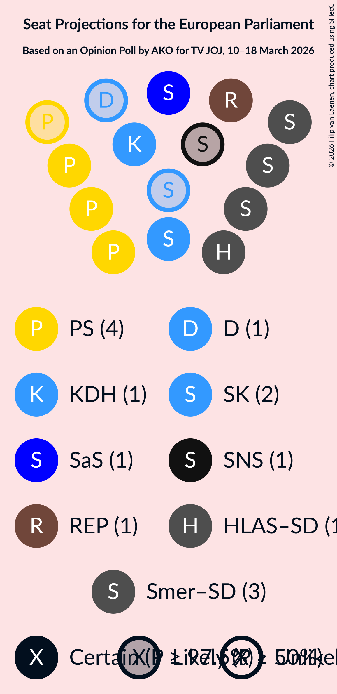 Graph with seating plan not yet produced