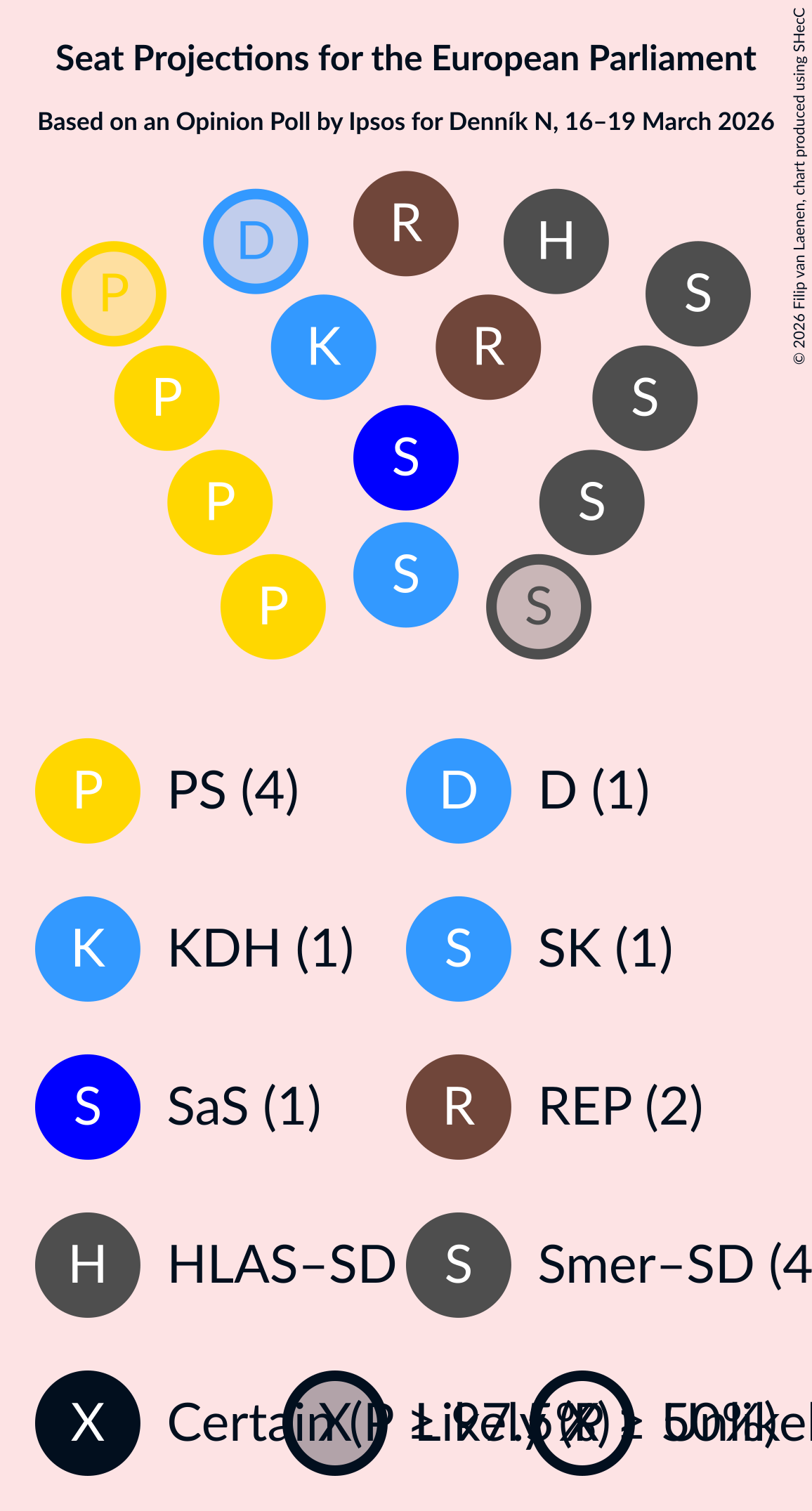 Graph with seating plan not yet produced