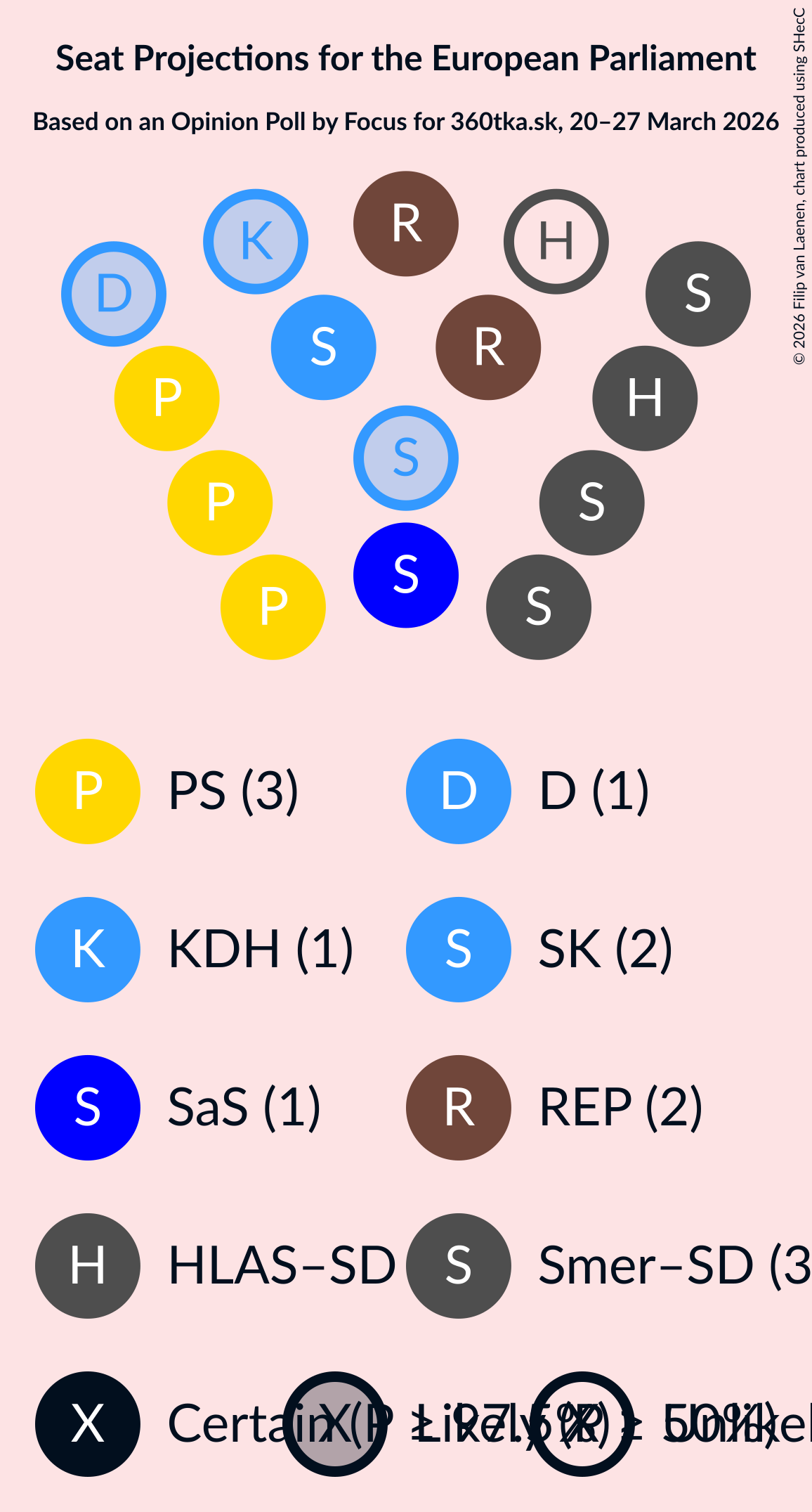 Graph with seating plan not yet produced