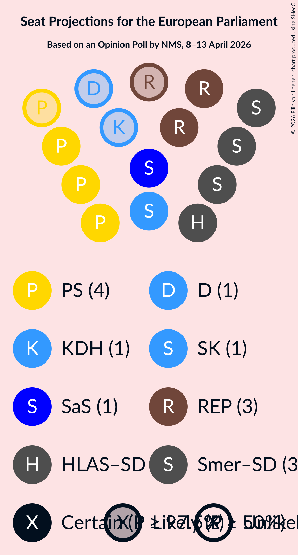 Graph with seating plan not yet produced
