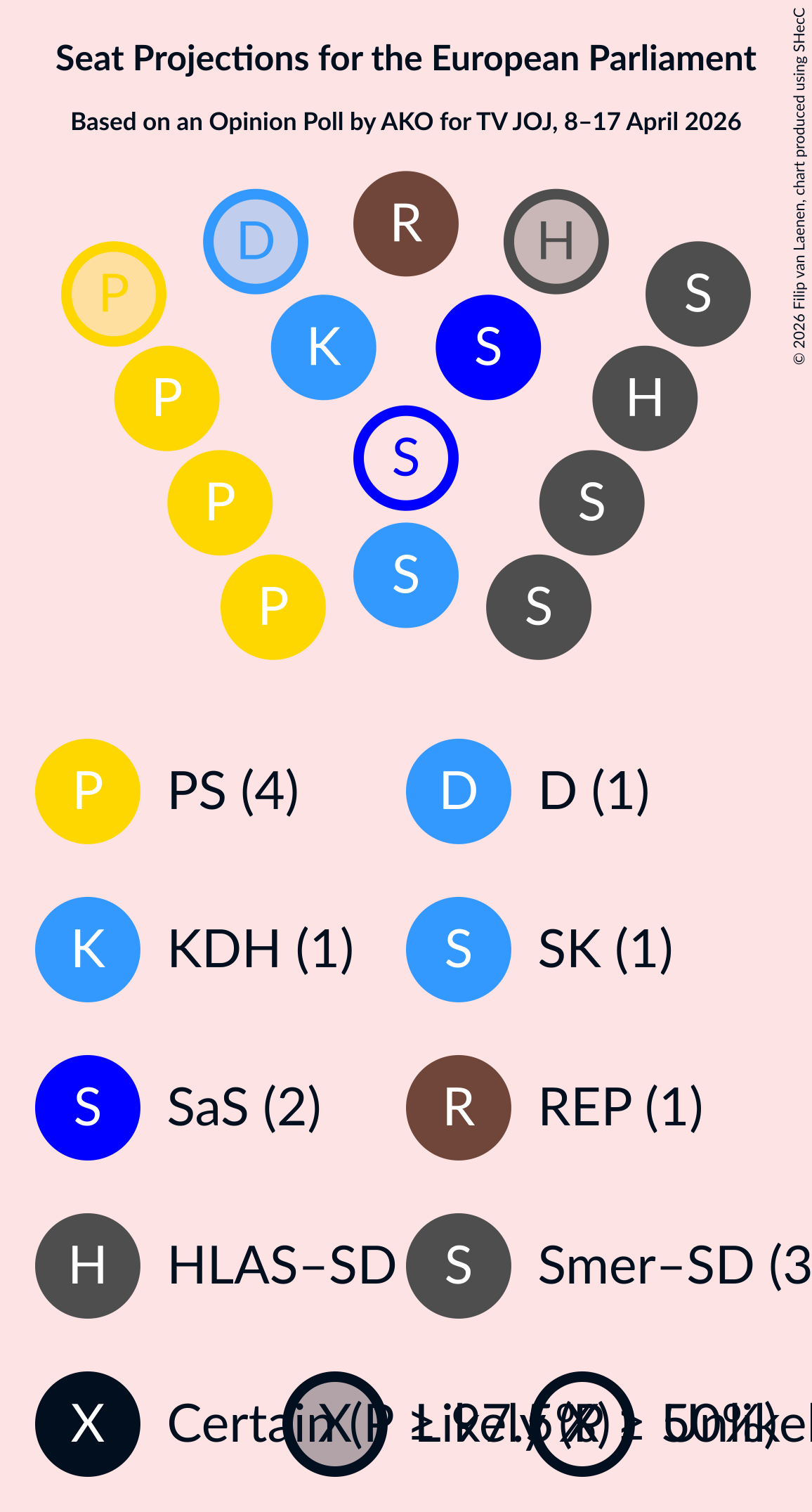 Graph with seating plan not yet produced