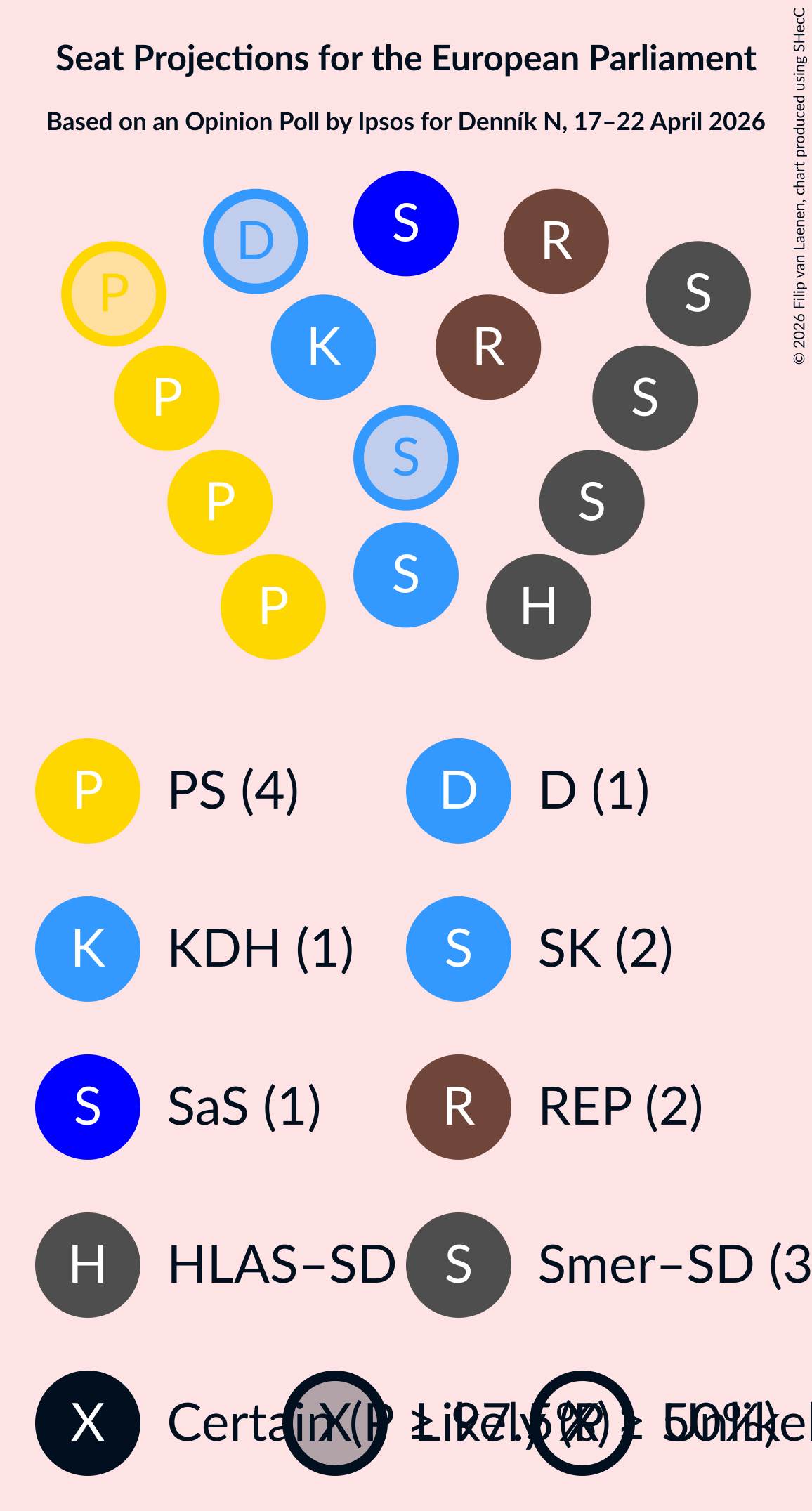 Graph with seating plan not yet produced