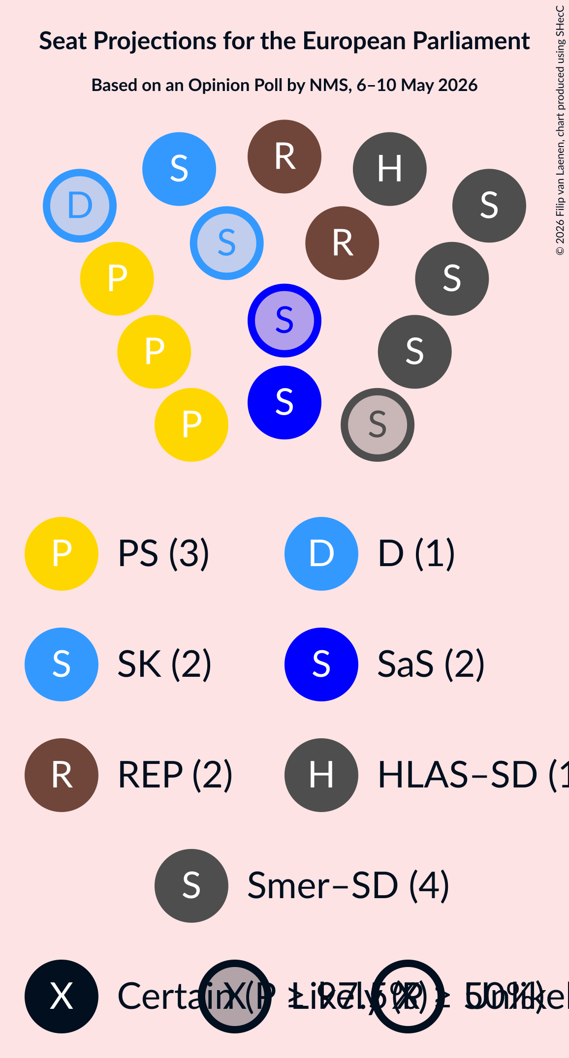 Graph with seating plan not yet produced