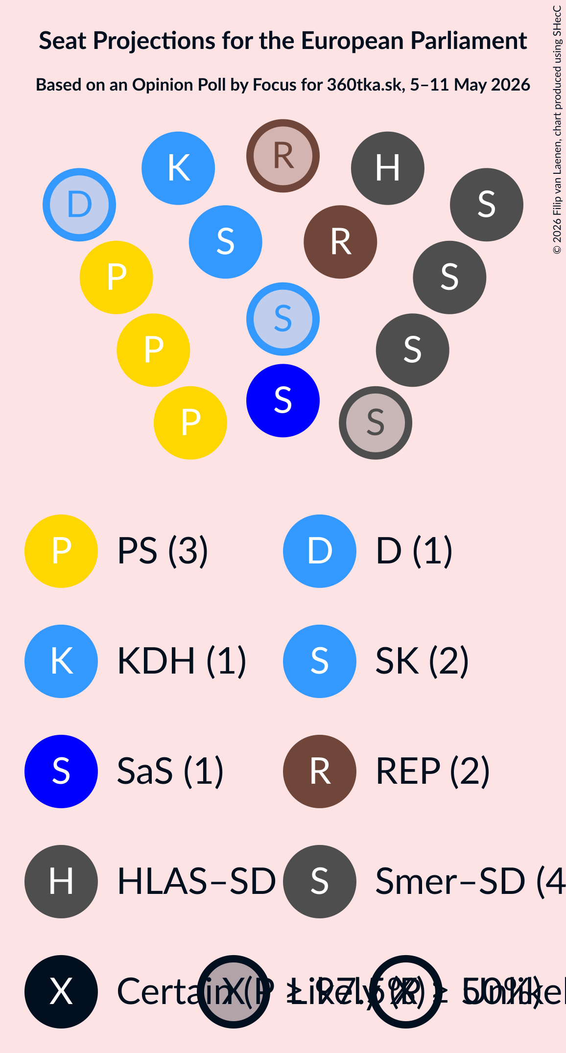 Graph with seating plan not yet produced