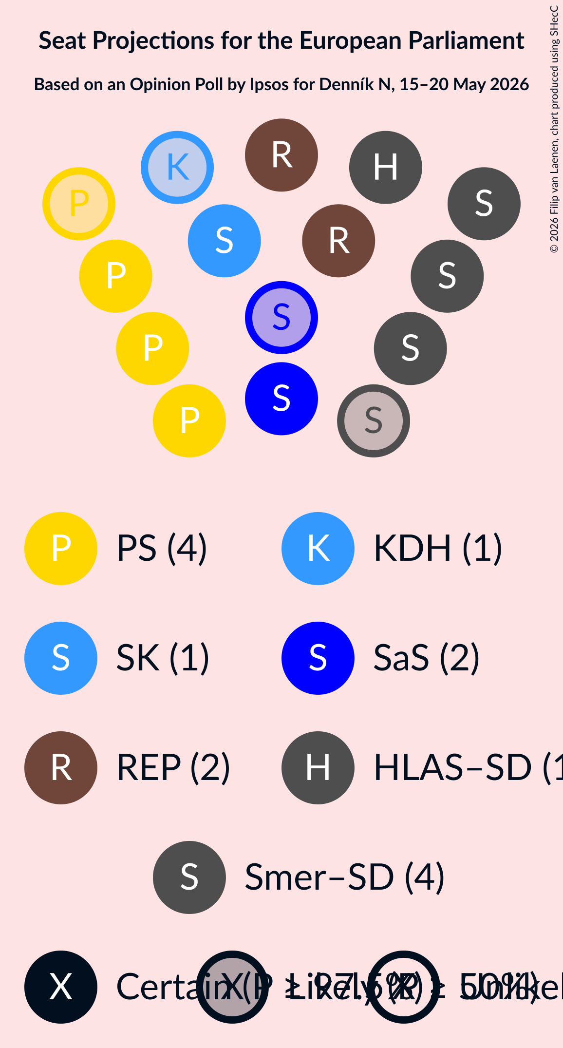 Graph with seating plan not yet produced
