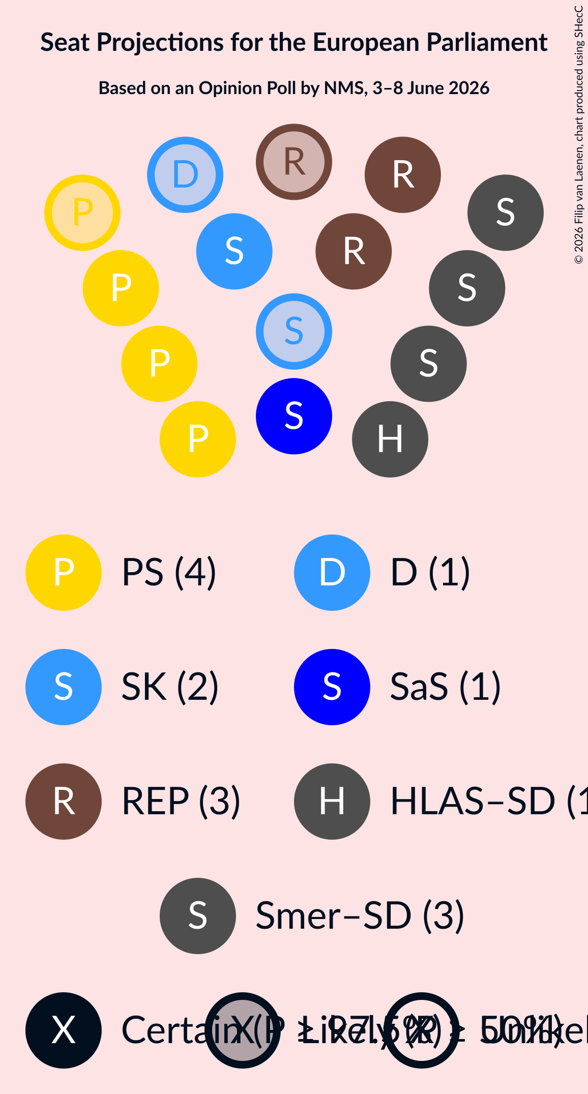 Graph with seating plan not yet produced