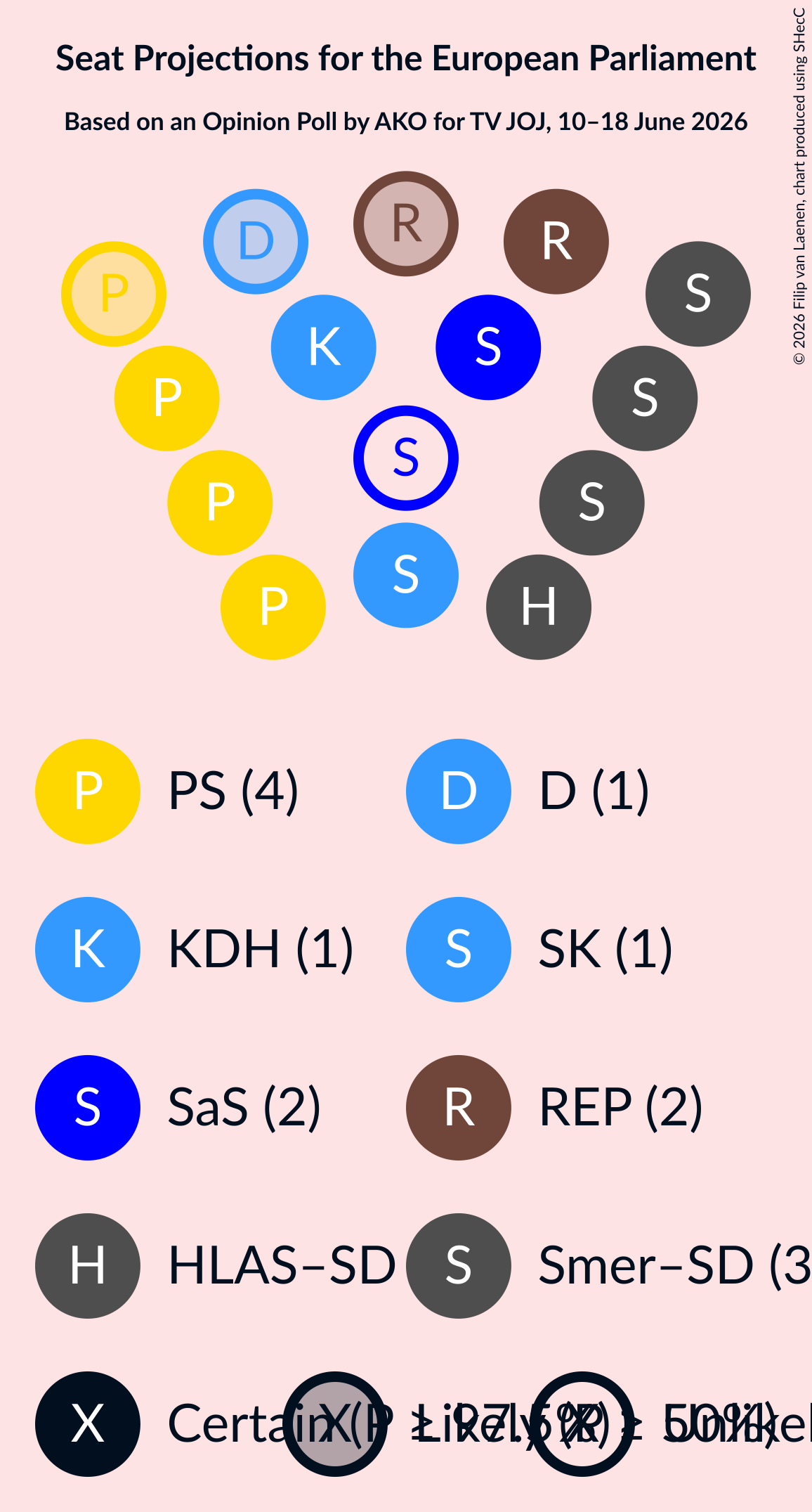 Seating Plan Graph with seating plan not yet produced