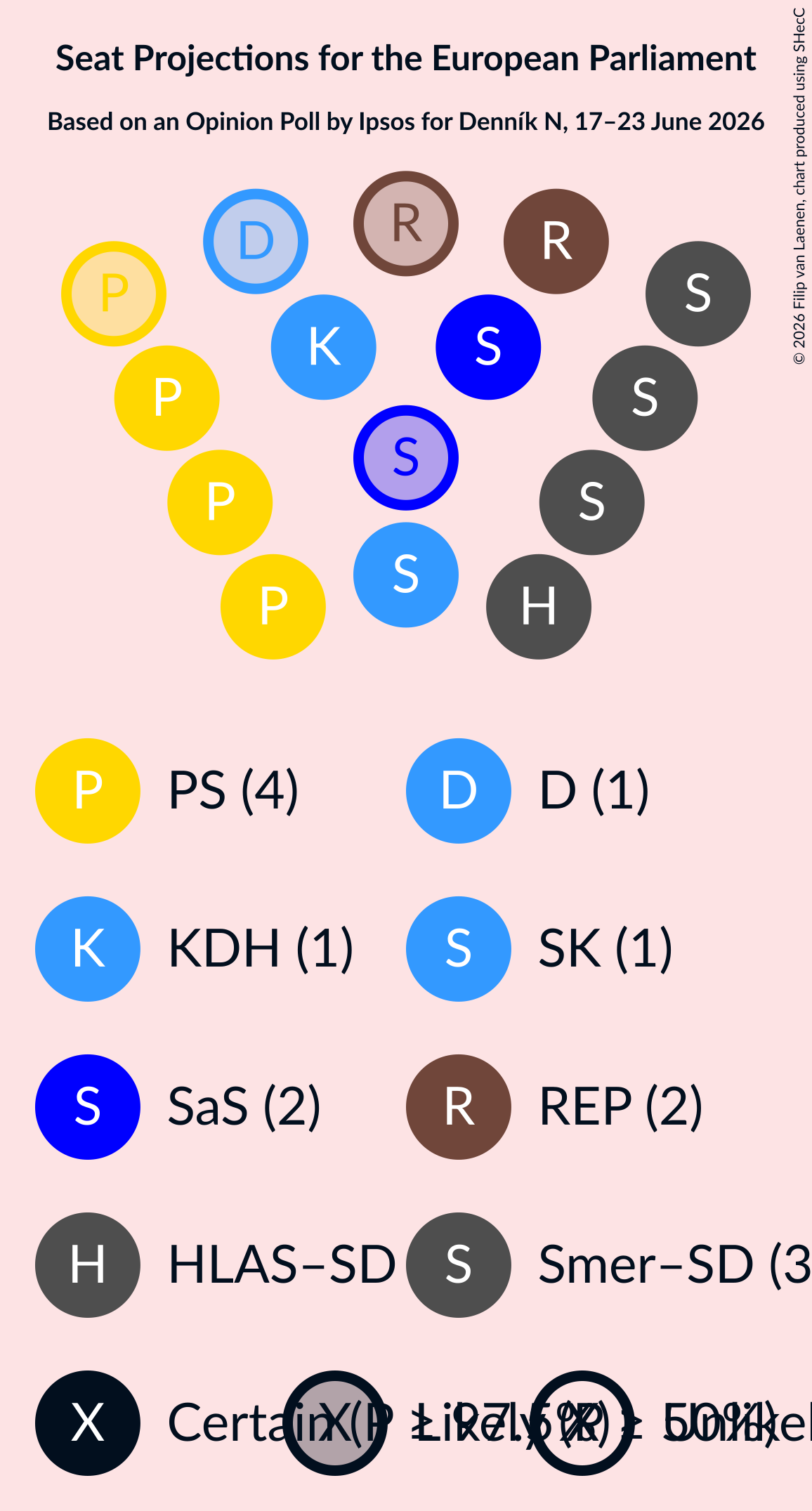 Seating Plan Graph with seating plan not yet produced