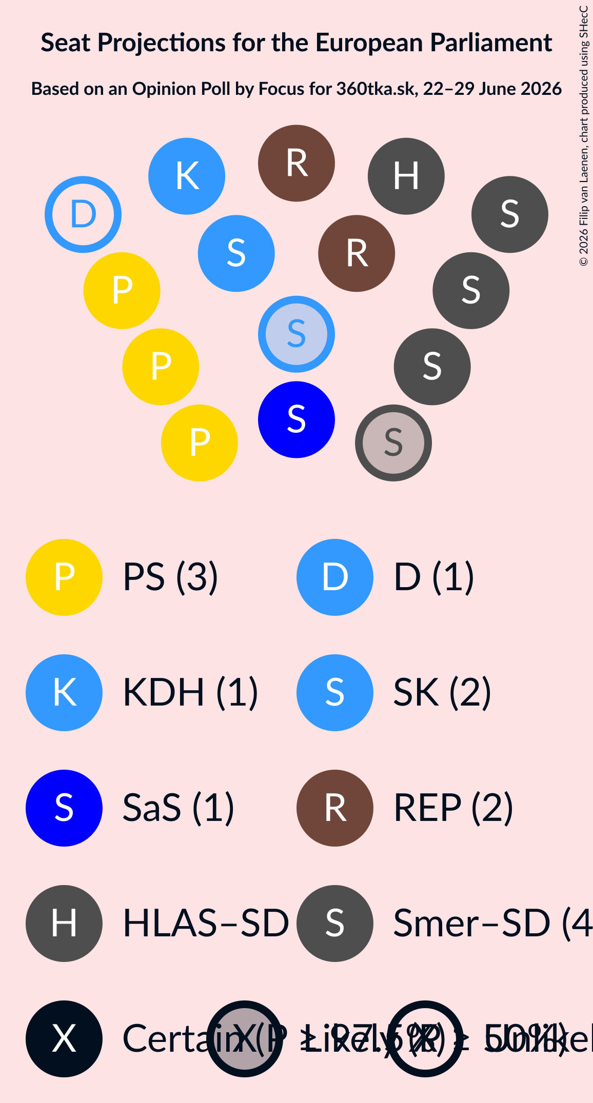 Seating Plan Graph with seating plan not yet produced