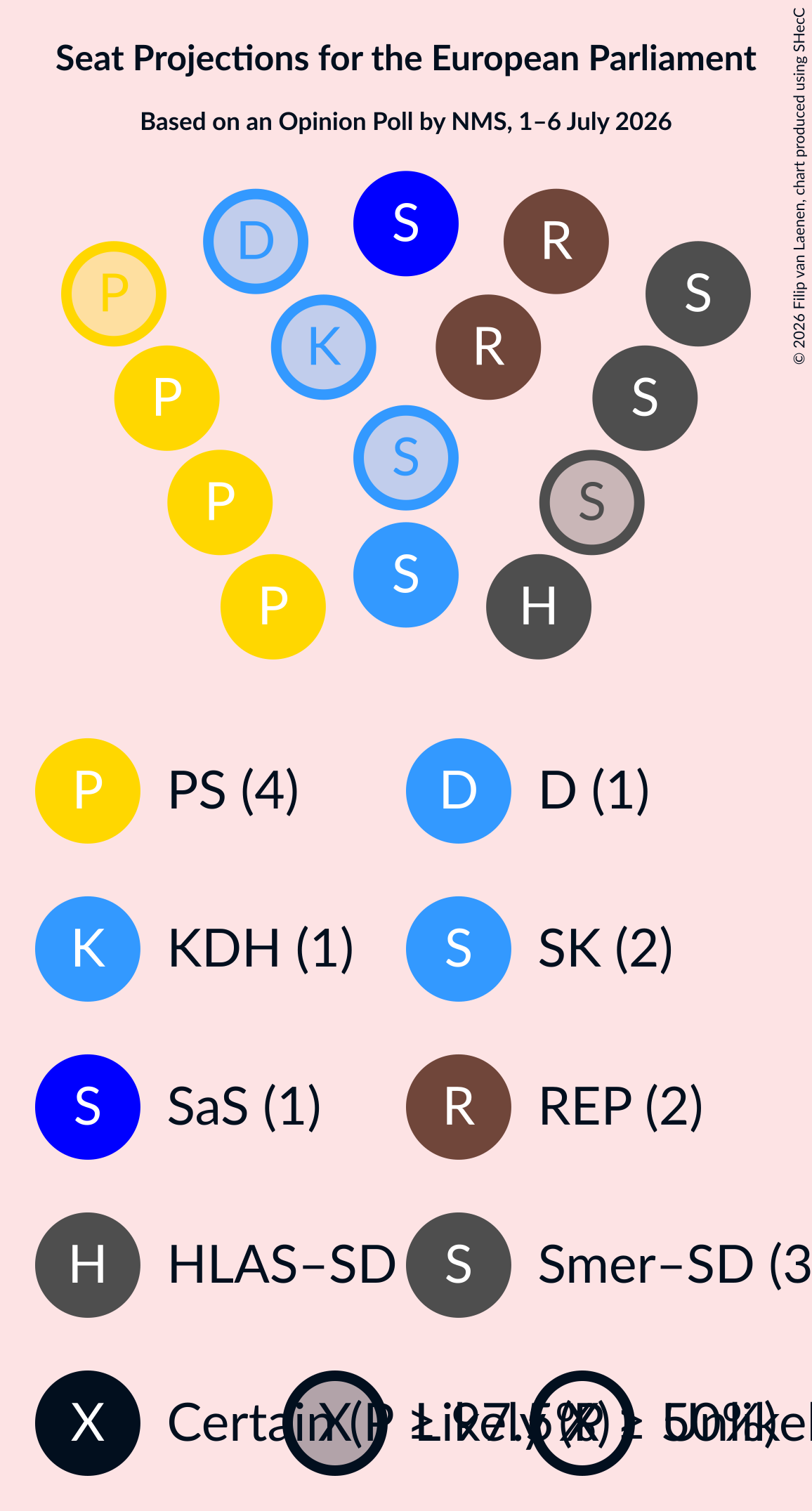 Seating Plan Graph with seating plan not yet produced