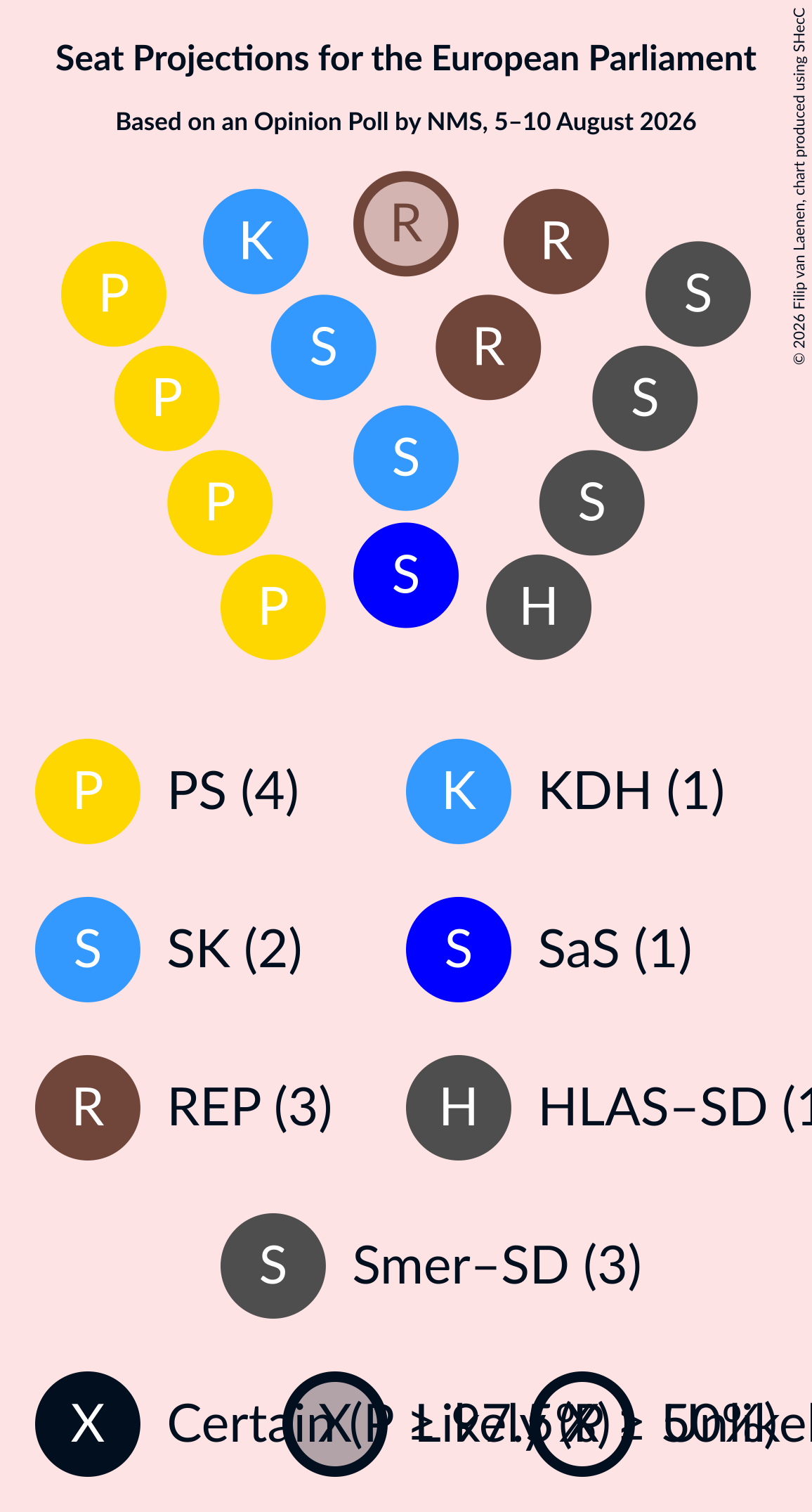 Seating Plan Graph with seating plan not yet produced