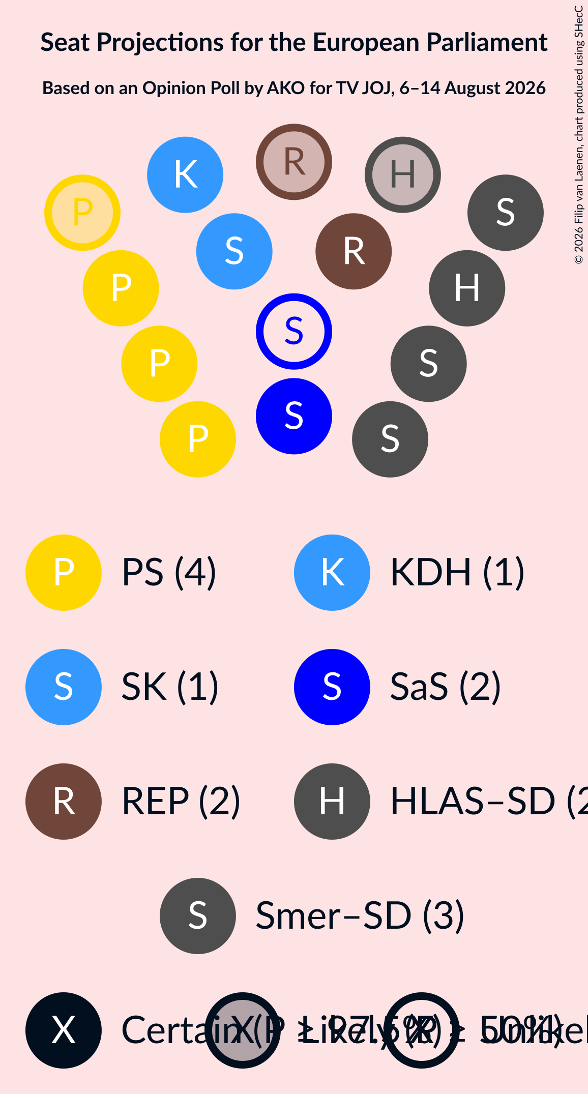 Graph with seating plan not yet produced