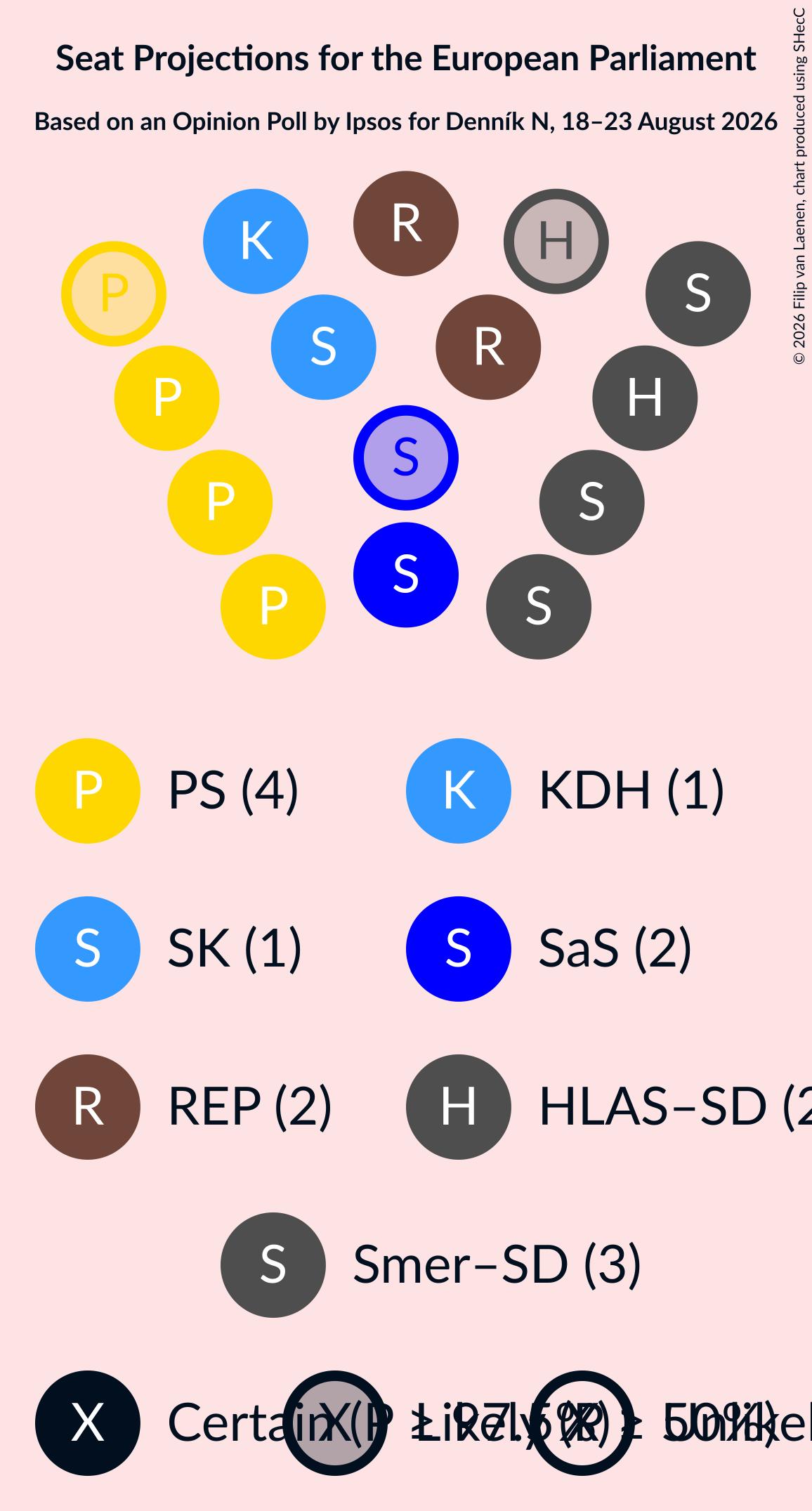 Seating Plan Graph with seating plan not yet produced