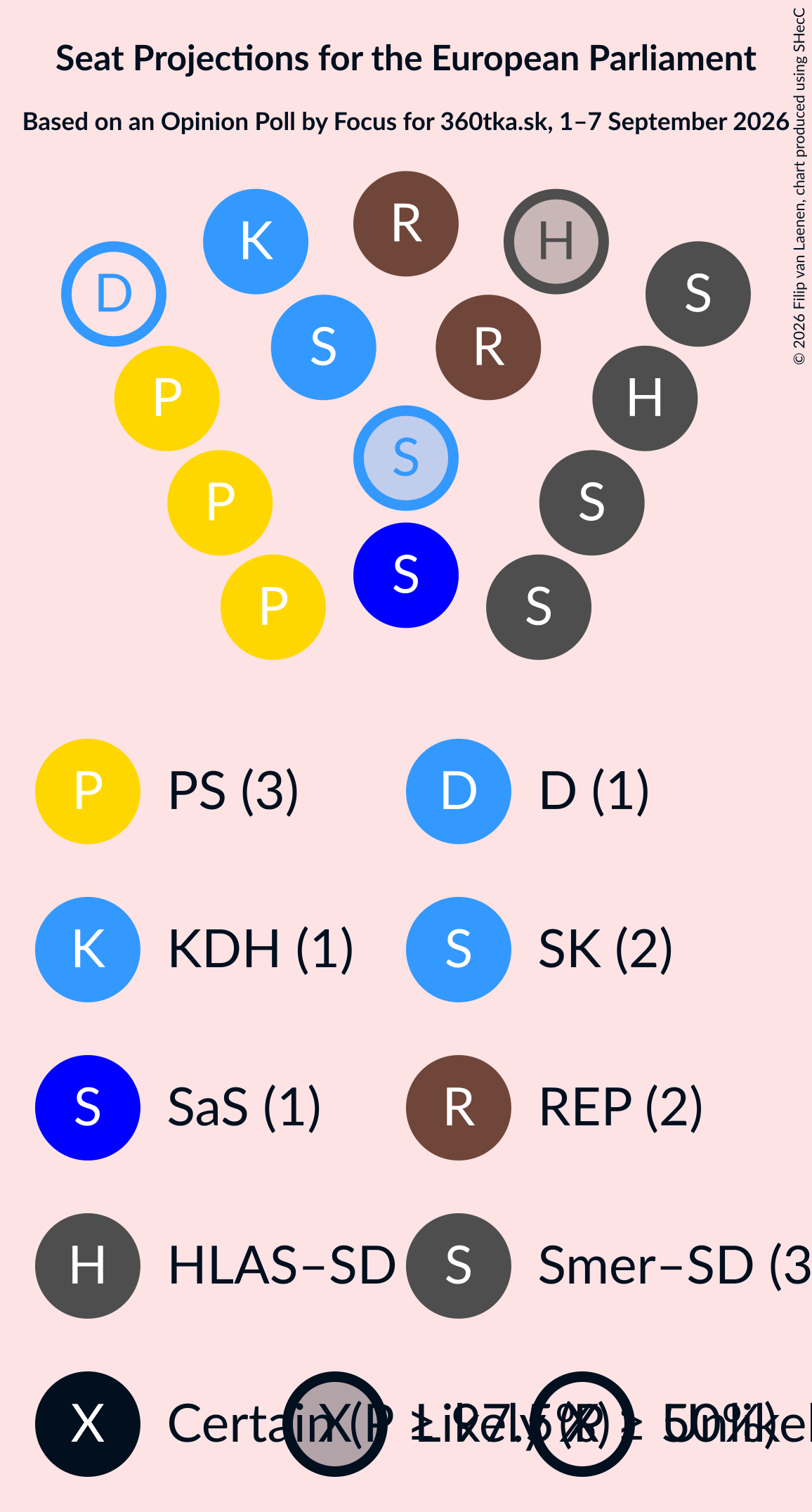 Graph with seating plan not yet produced
