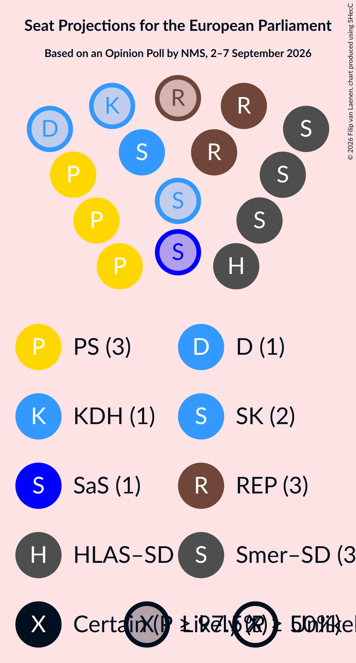 Graph with seating plan not yet produced