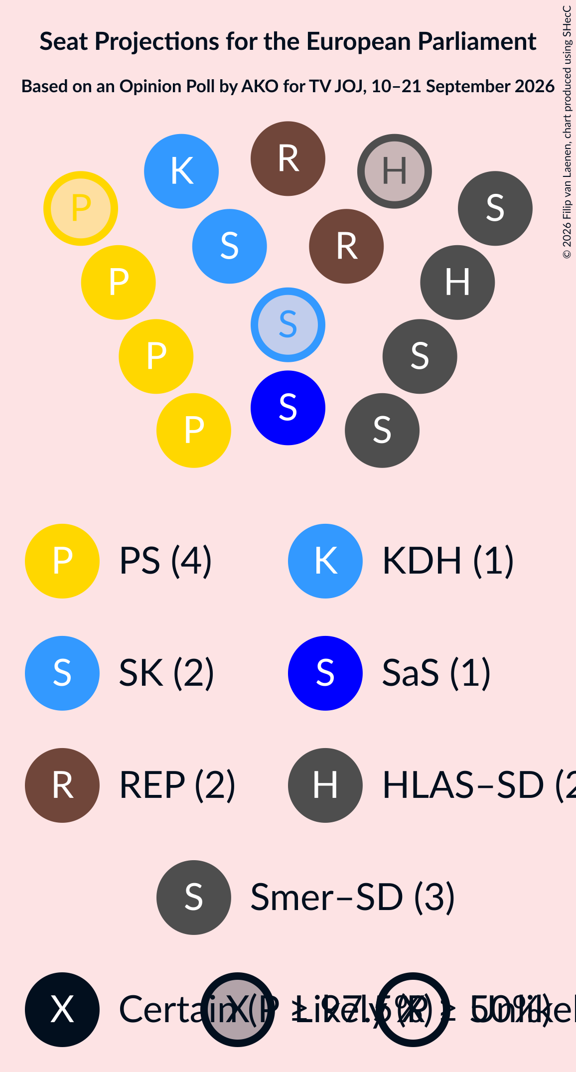 Graph with seating plan not yet produced