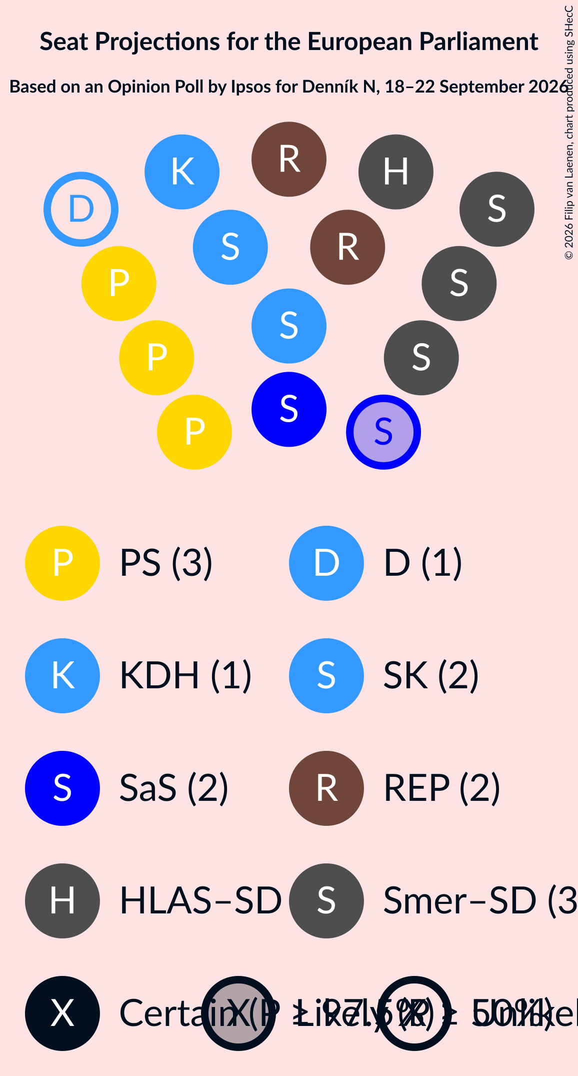 Graph with seating plan not yet produced