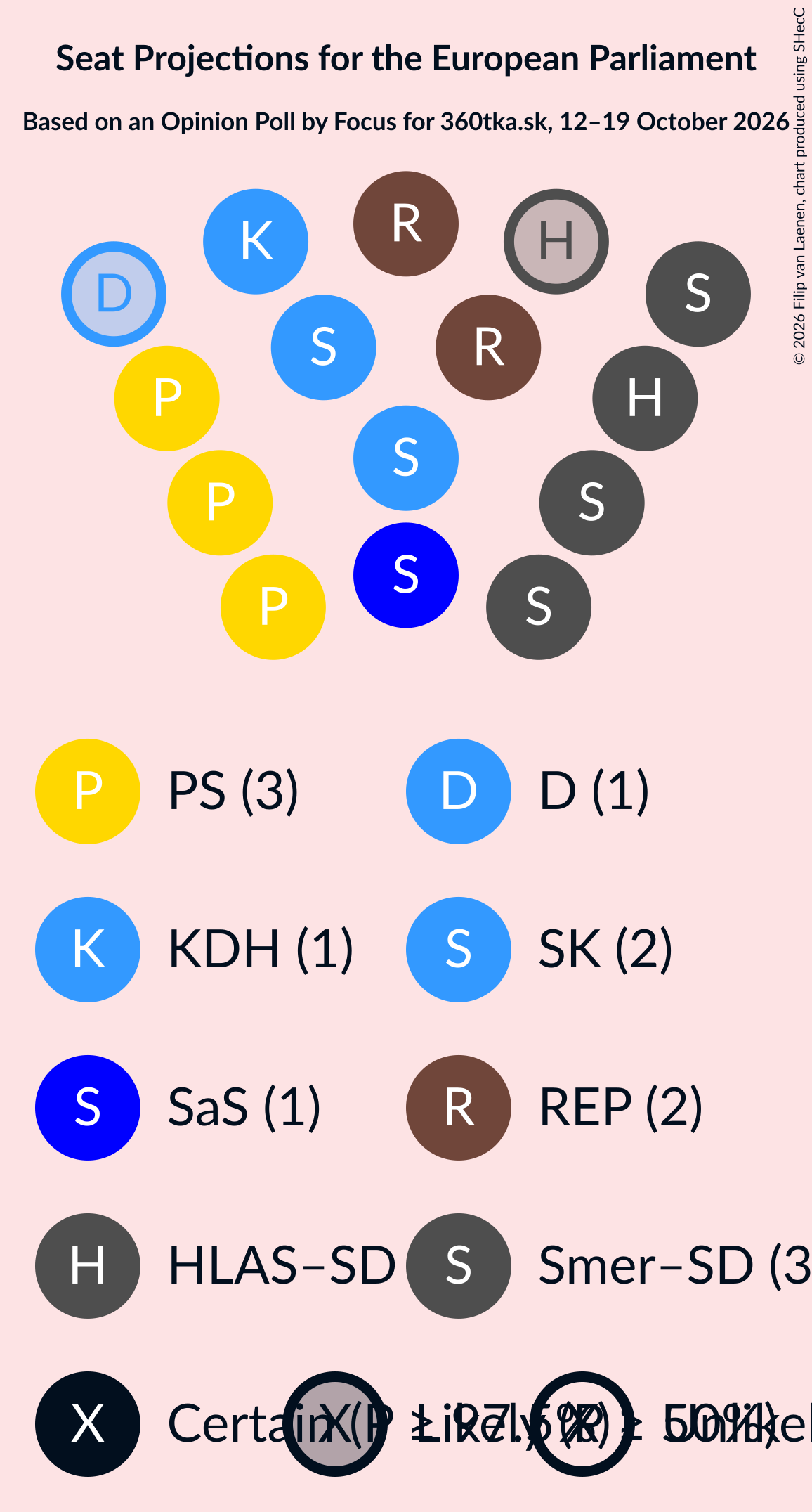 Graph with seating plan not yet produced