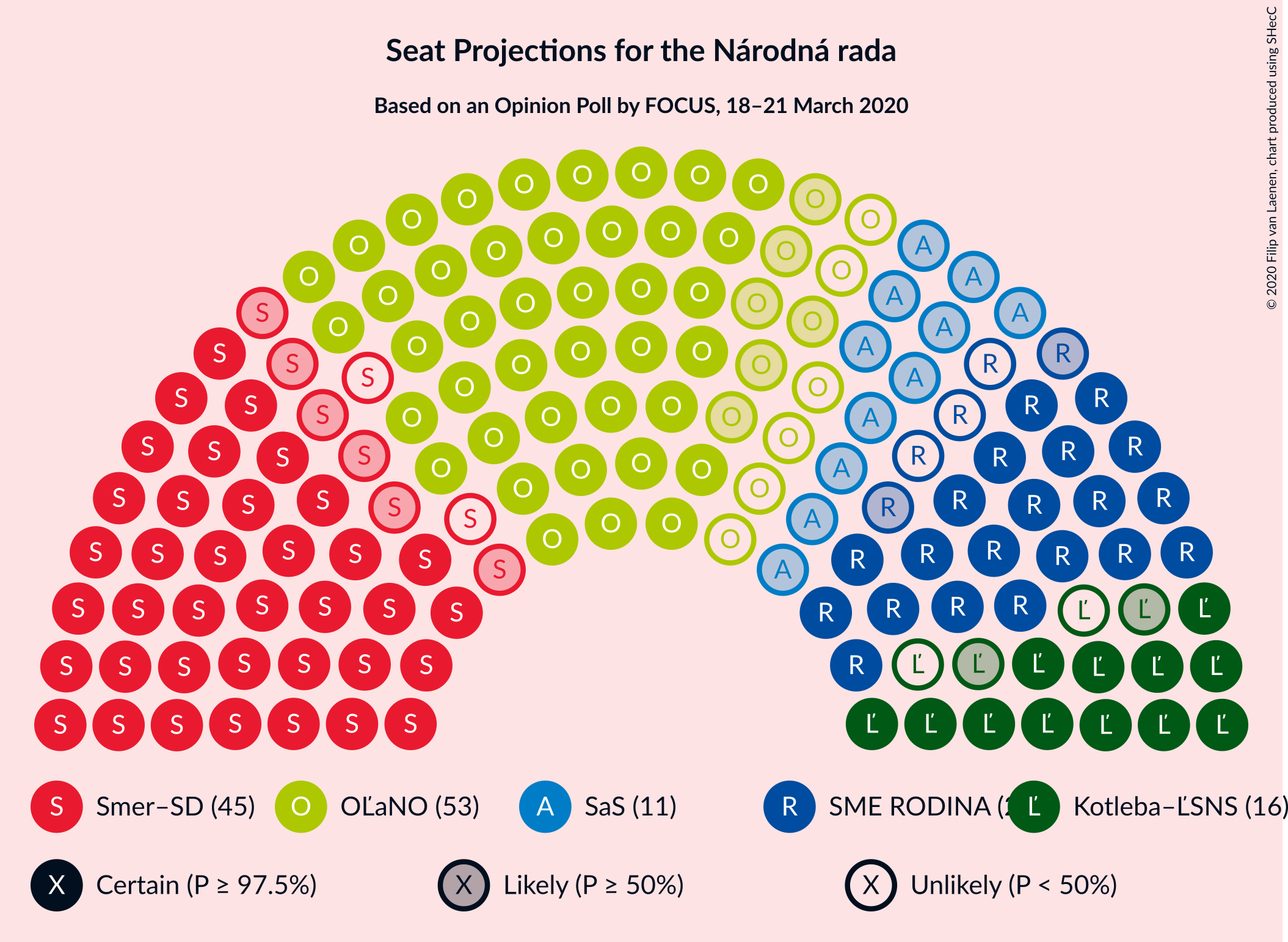 Graph with seating plan not yet produced