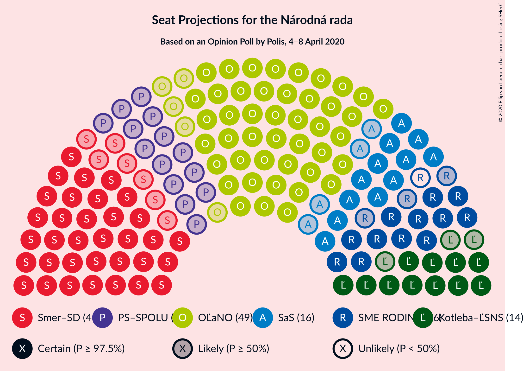 Graph with seating plan not yet produced