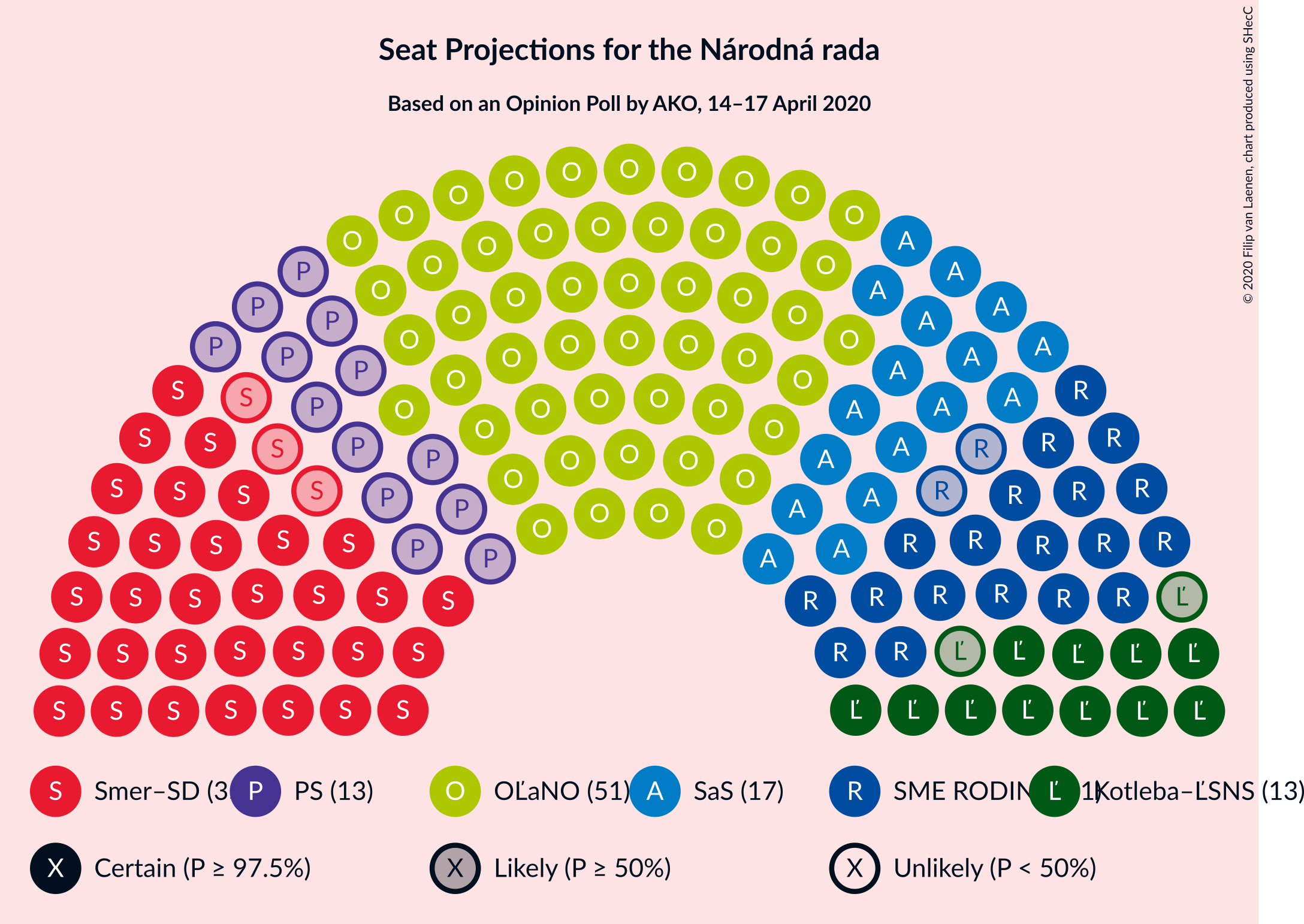 Graph with seating plan not yet produced