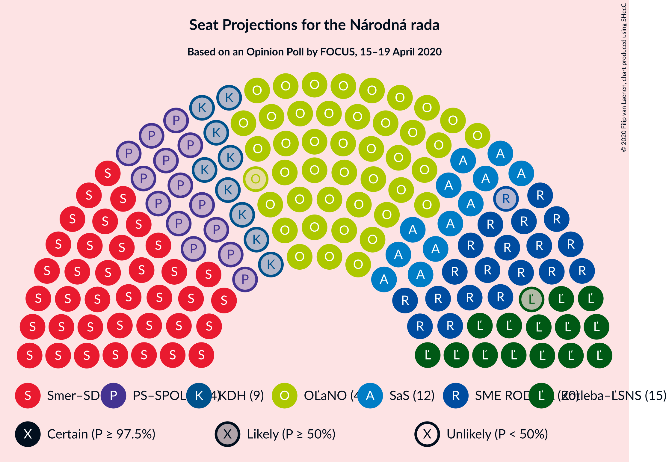 Graph with seating plan not yet produced