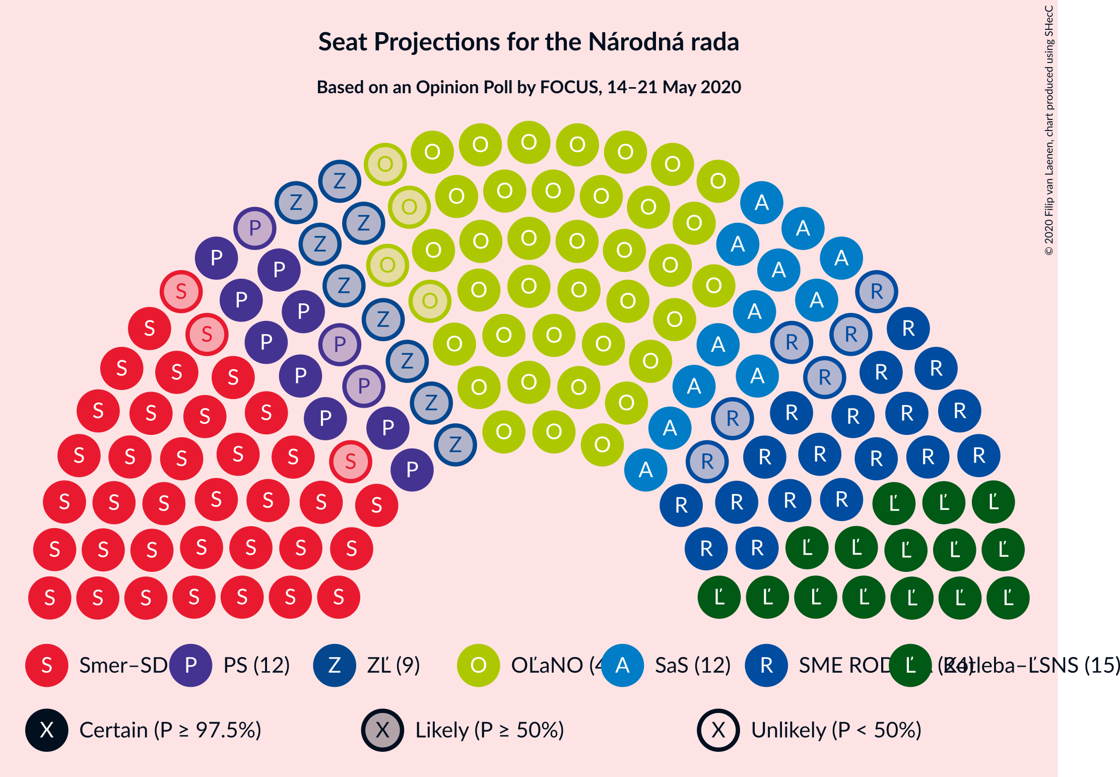 Graph with seating plan not yet produced