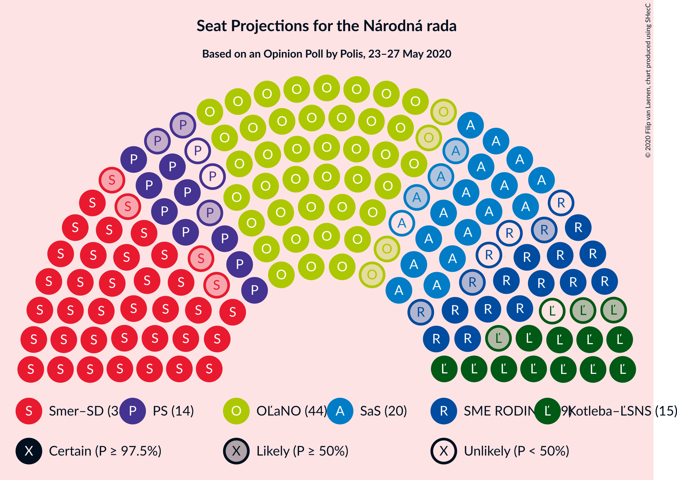 Graph with seating plan not yet produced