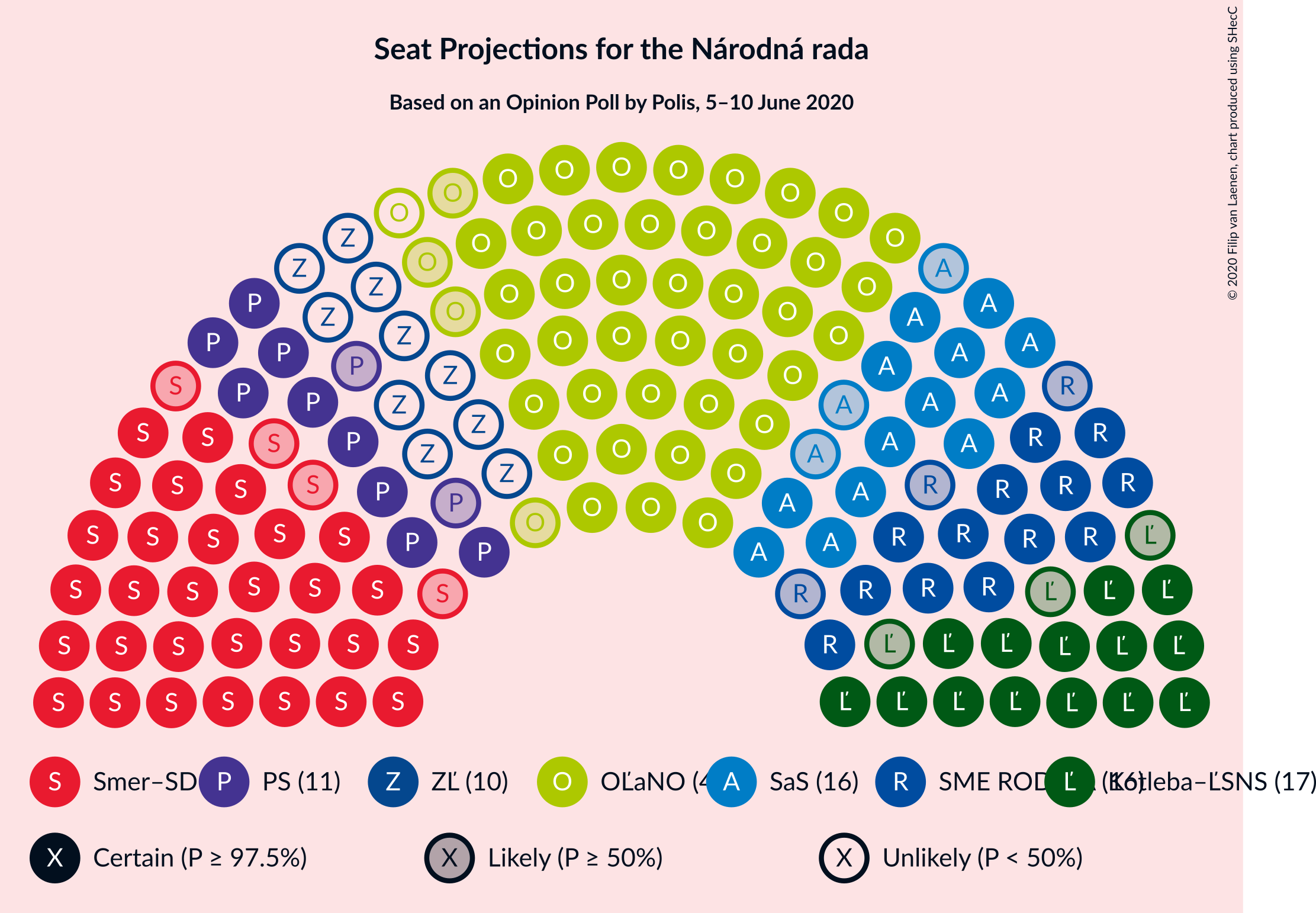 Graph with seating plan not yet produced