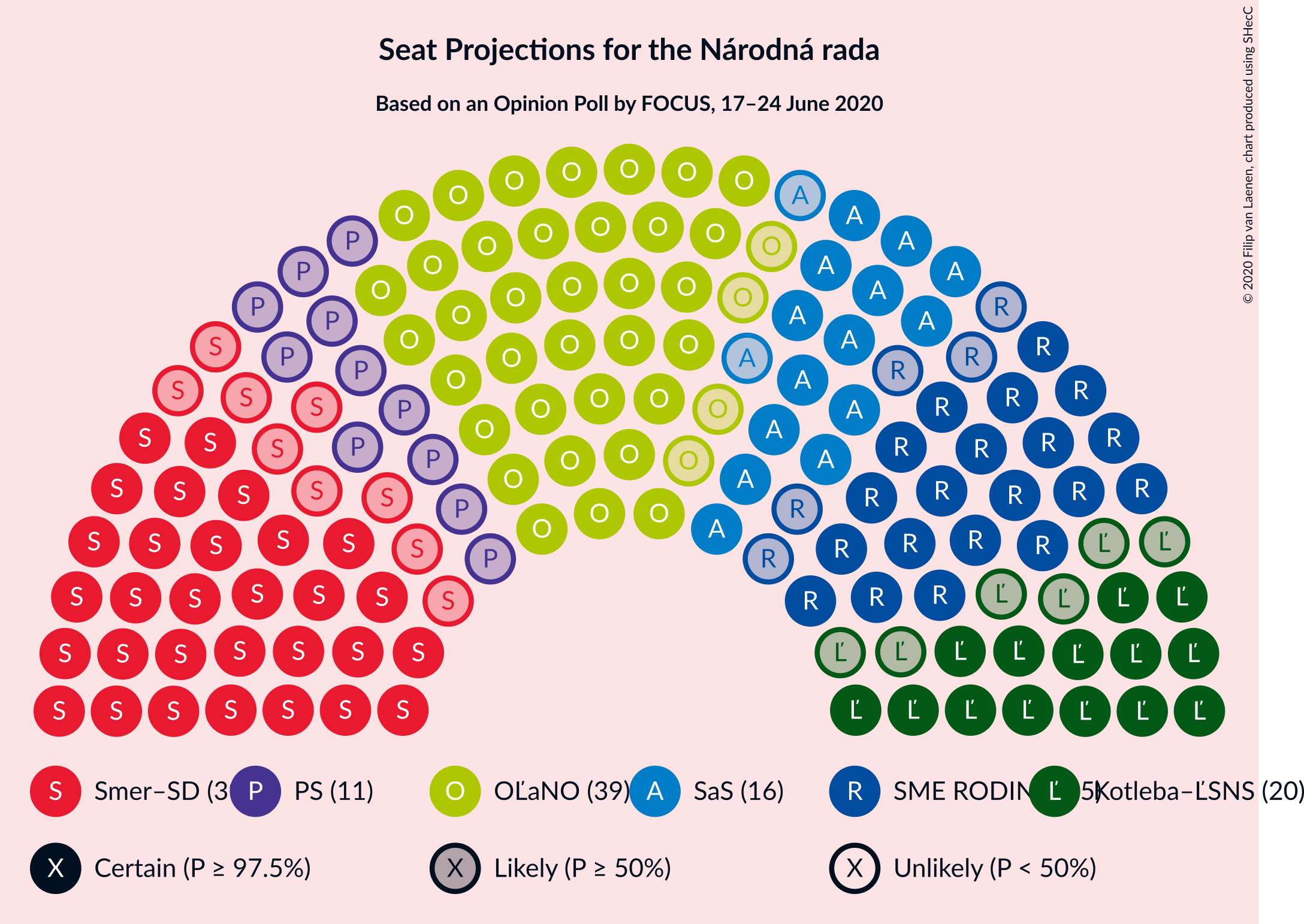 Graph with seating plan not yet produced